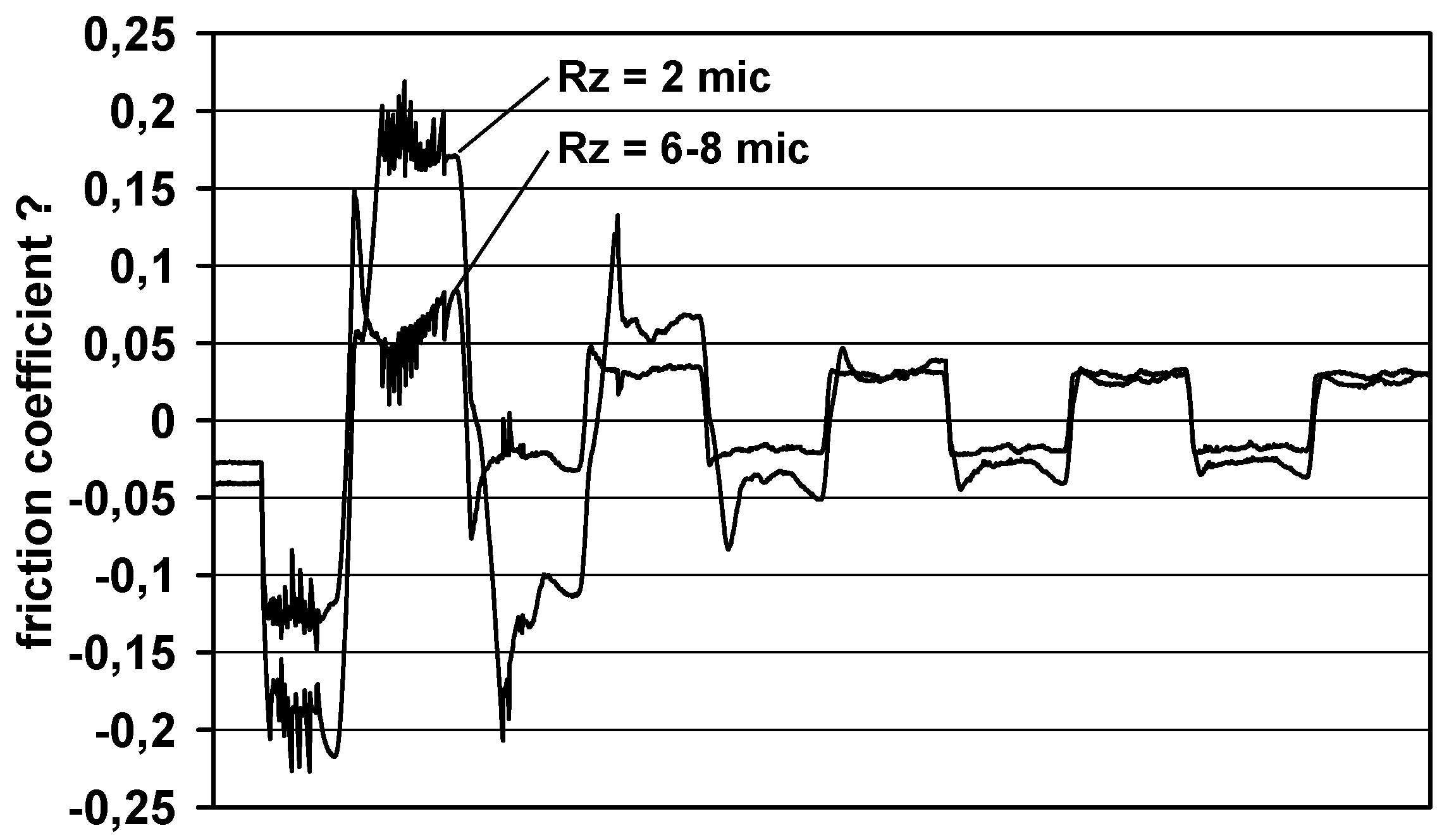 Lubricants 04 00032 g003