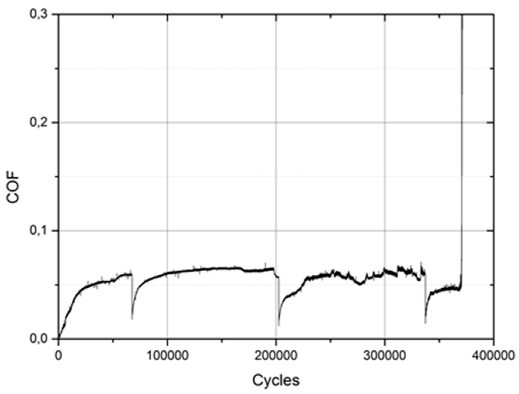 Lubricants 04 00032 g005