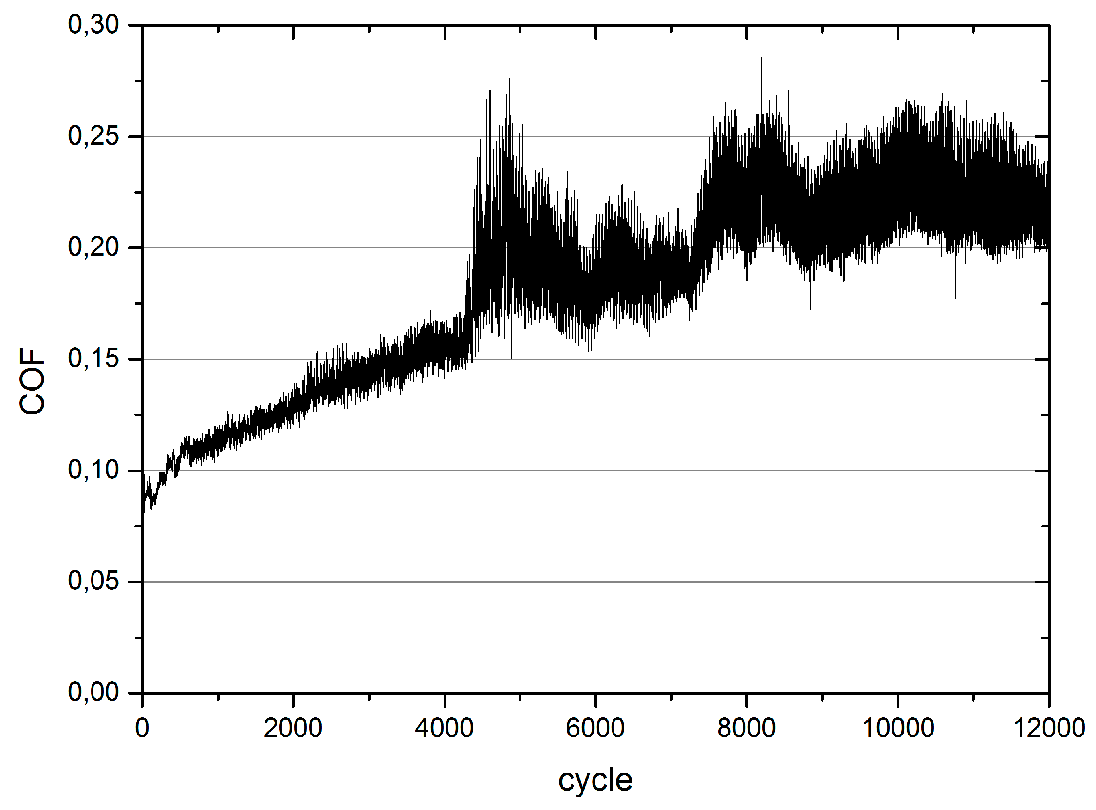 Lubricants 04 00032 g006