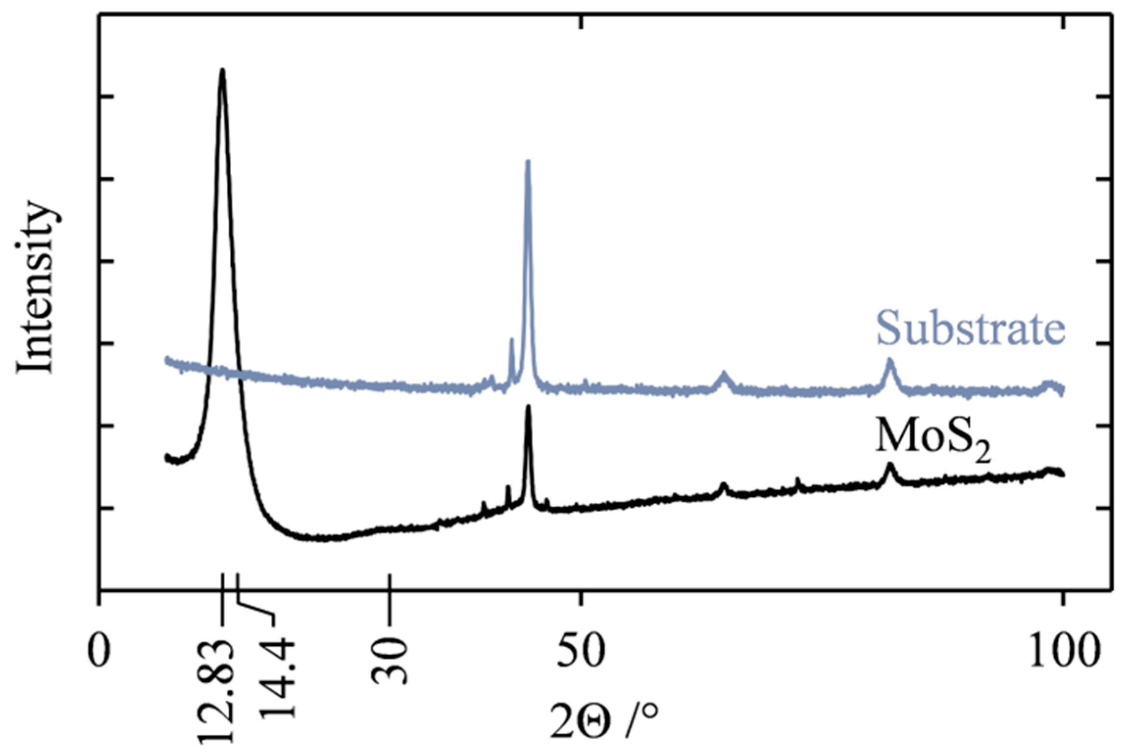 Lubricants 04 00032 g007
