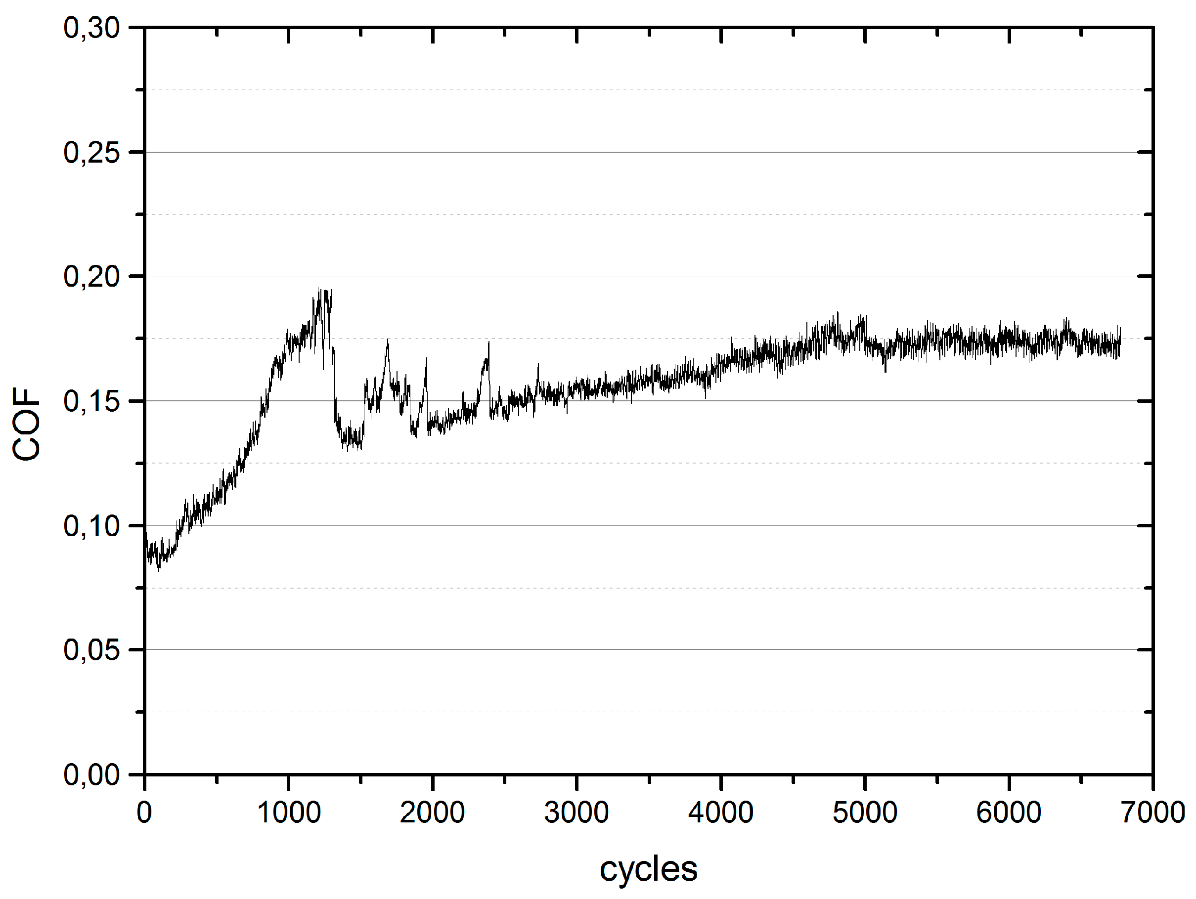 Lubricants 04 00032 g009