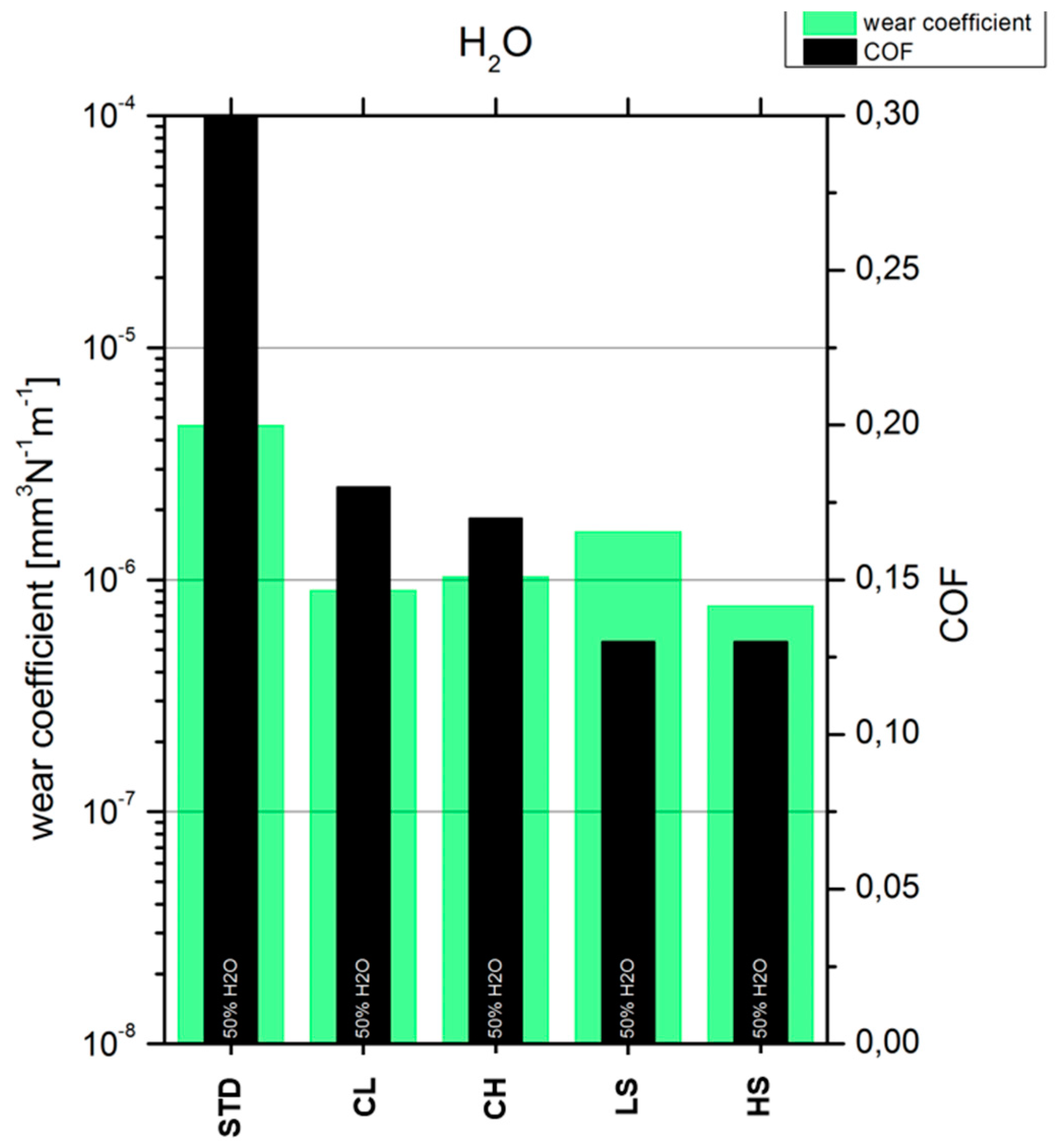 Lubricants 04 00032 g010