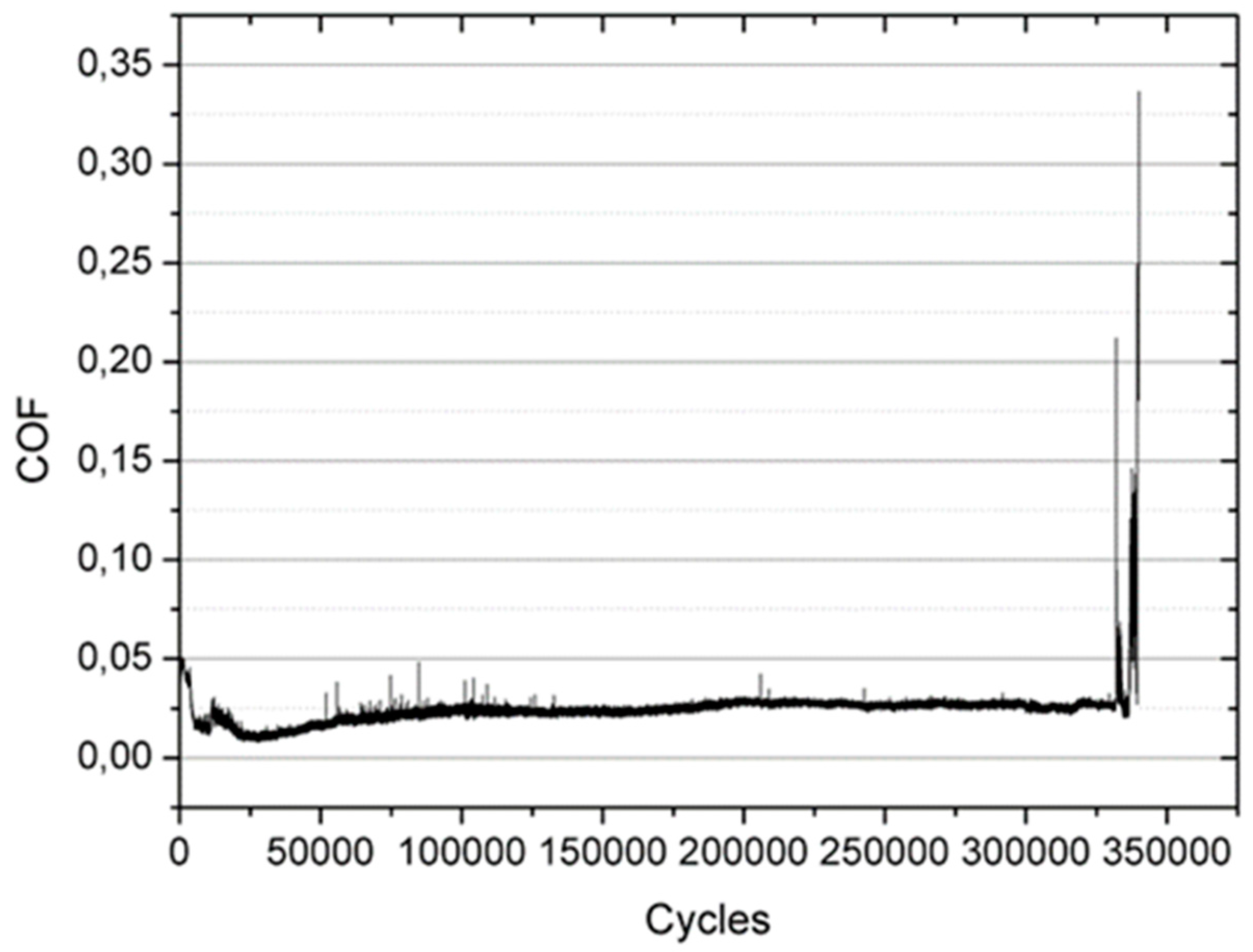 Lubricants 04 00032 g011