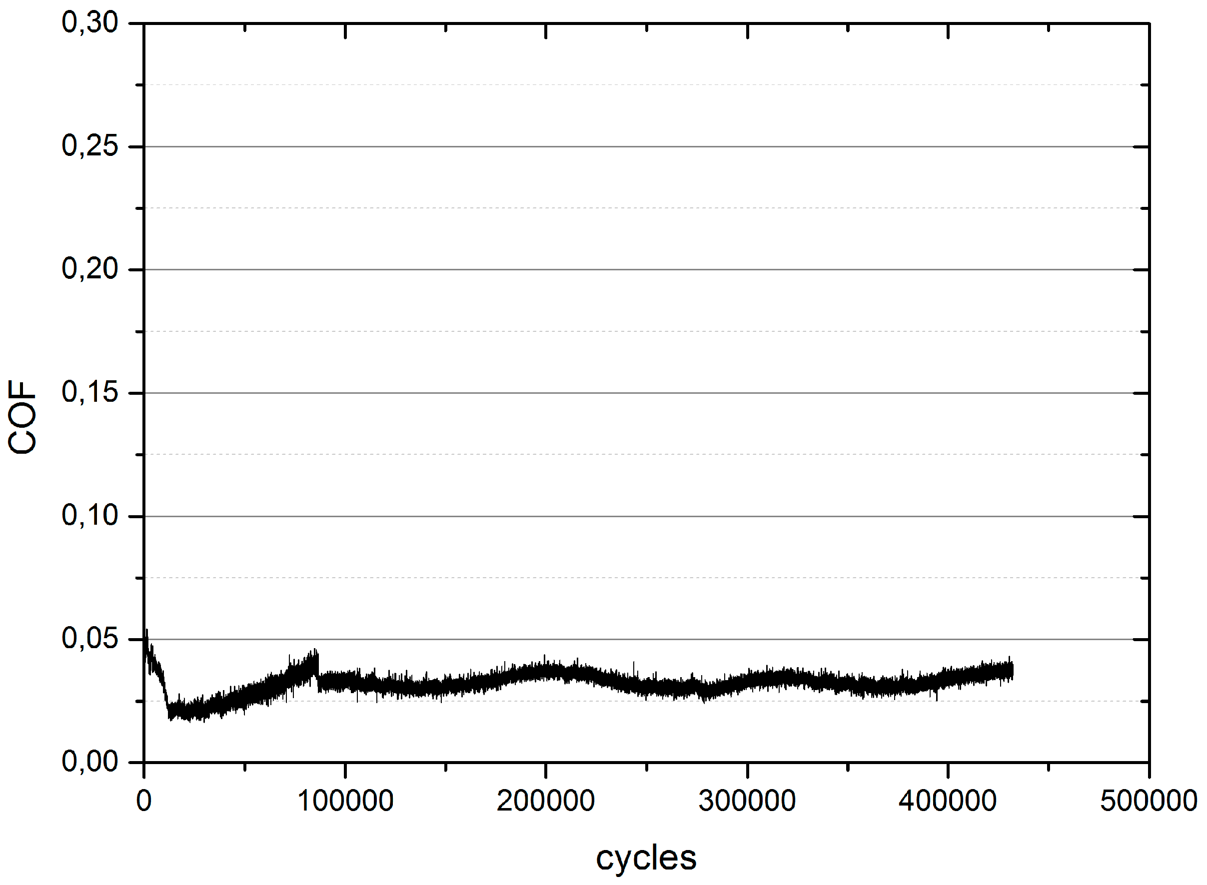 Lubricants 04 00032 g012