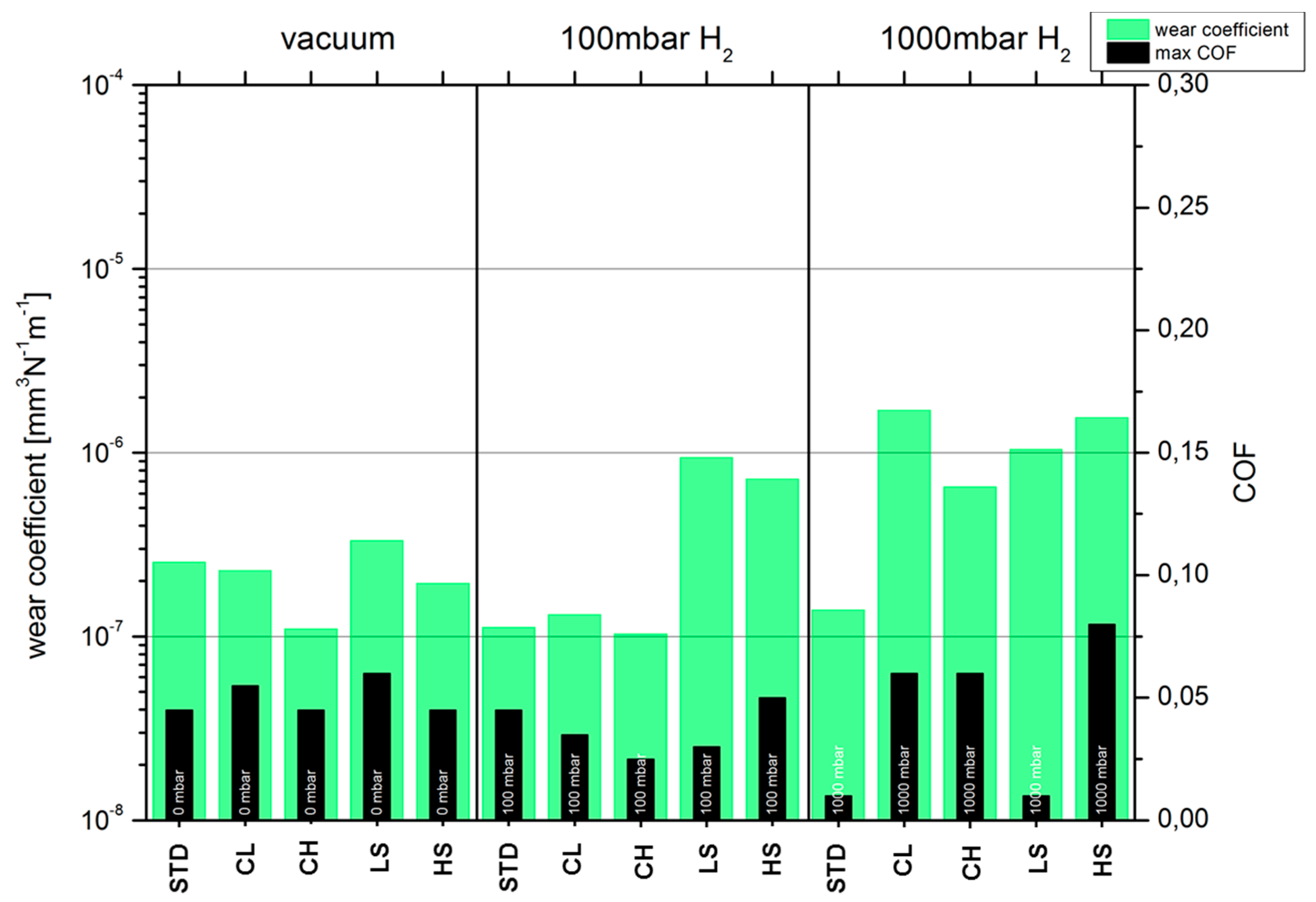Lubricants 04 00032 g013