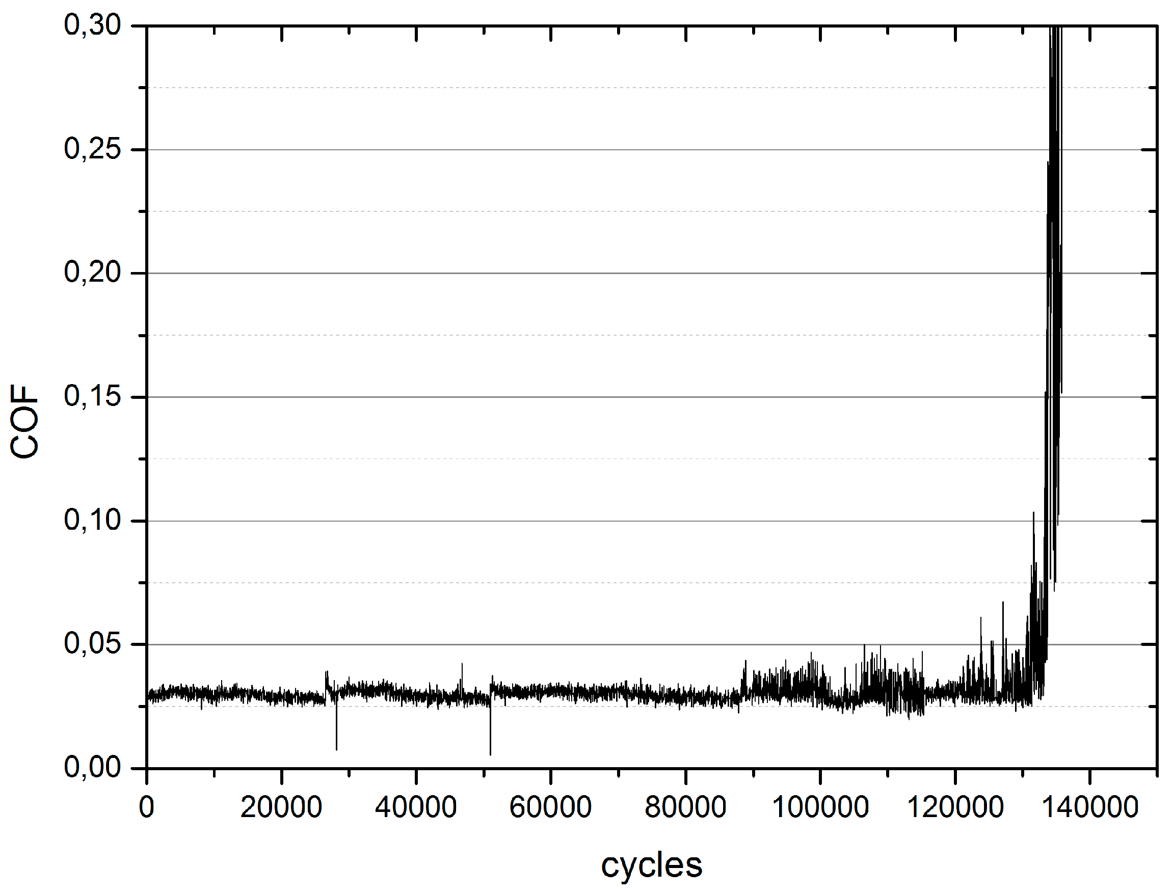 Lubricants 04 00032 g014