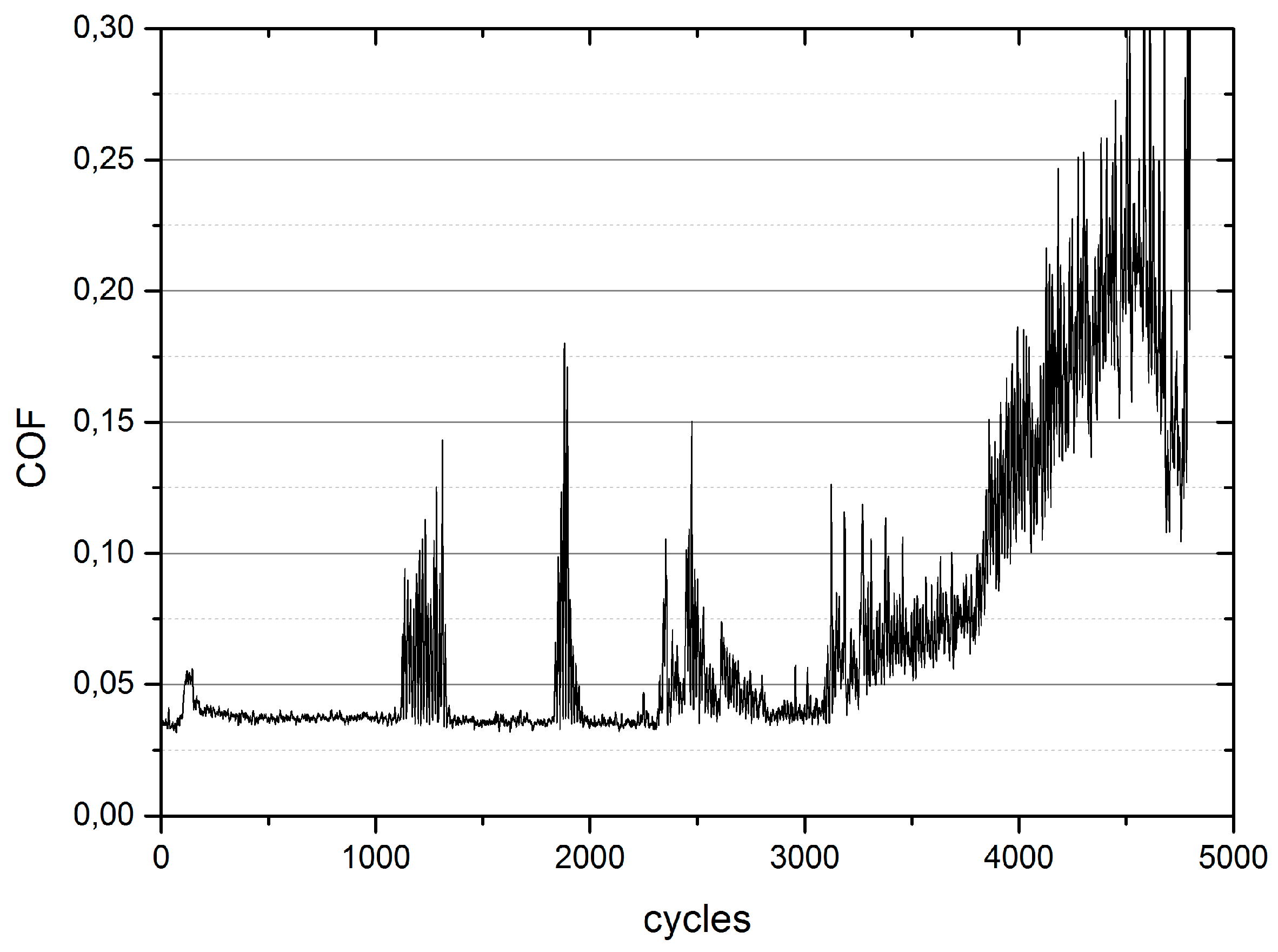 Lubricants 04 00032 g015