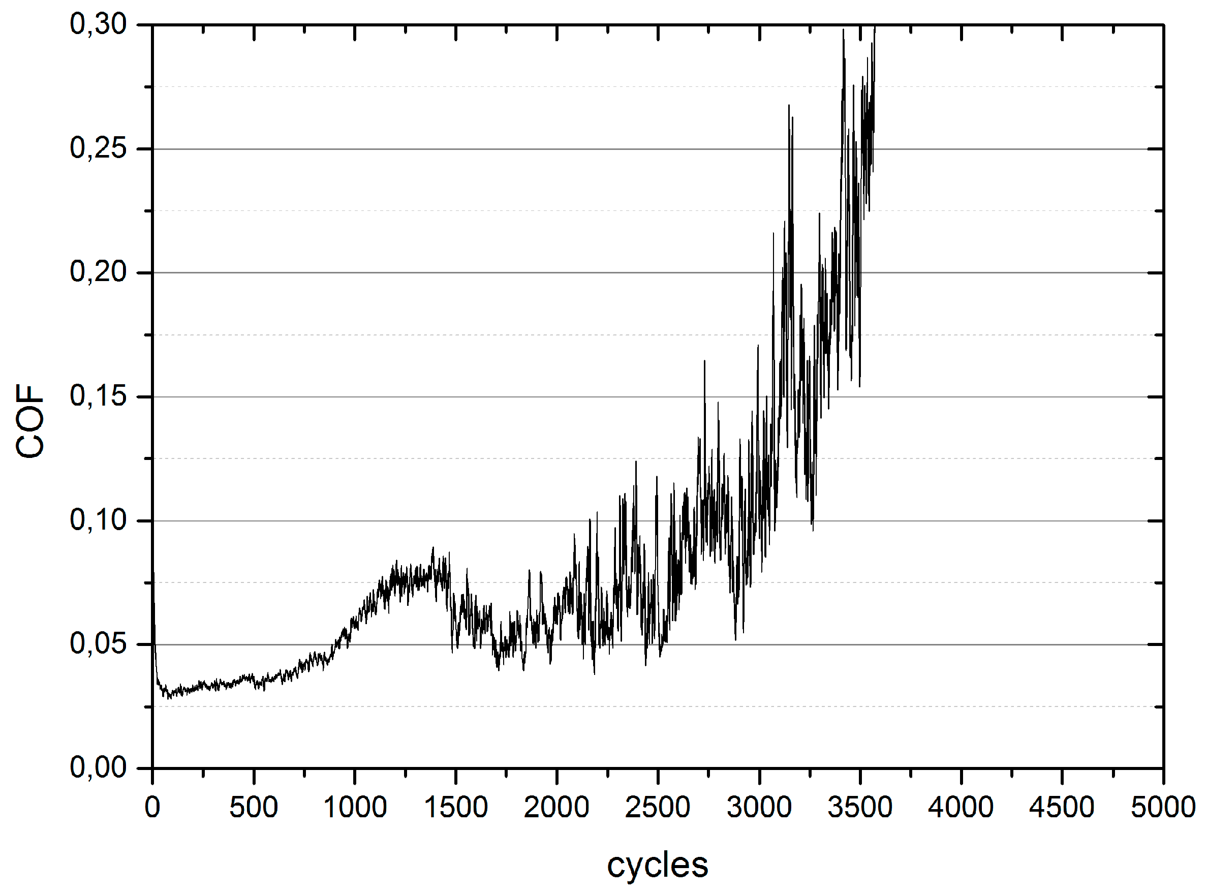 Lubricants 04 00032 g016