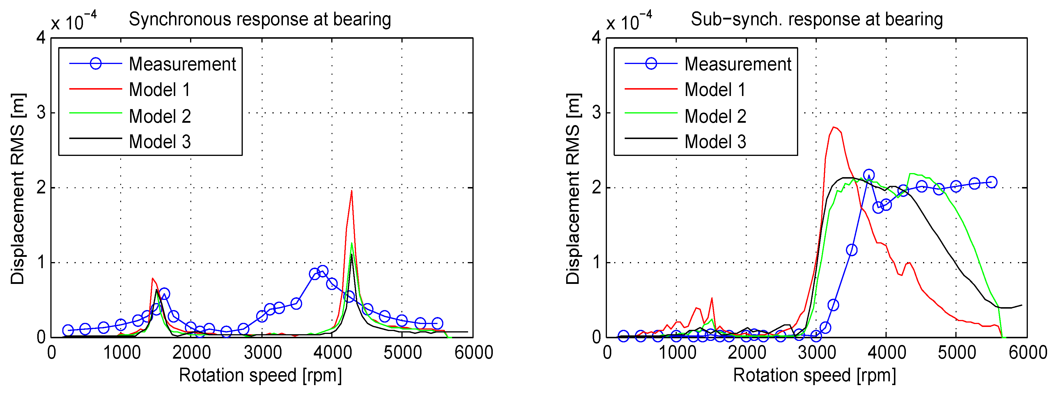 Lubricants 04 00033 g011