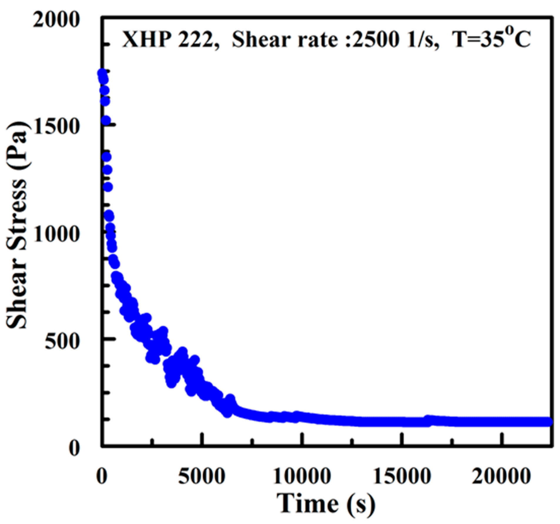 Lubricants 04 00034 g004