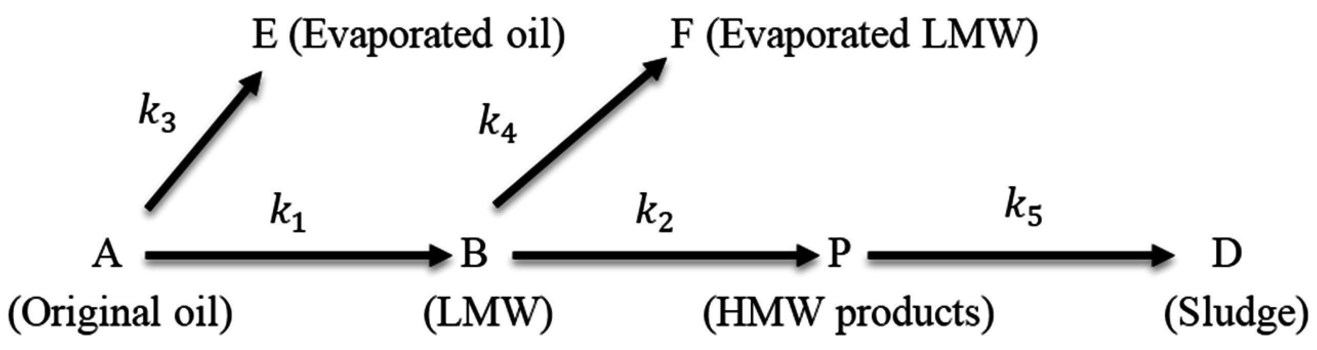 Lubricants 04 00034 g007