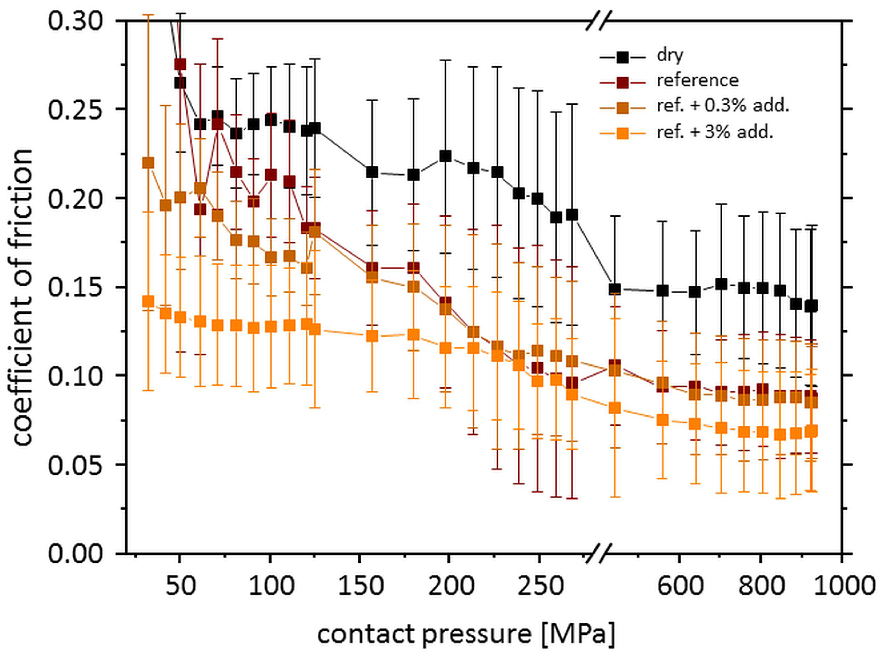 Lubricants 04 00036 g003