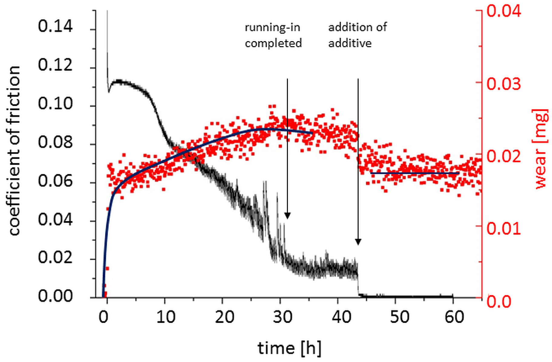 Lubricants 04 00036 g004