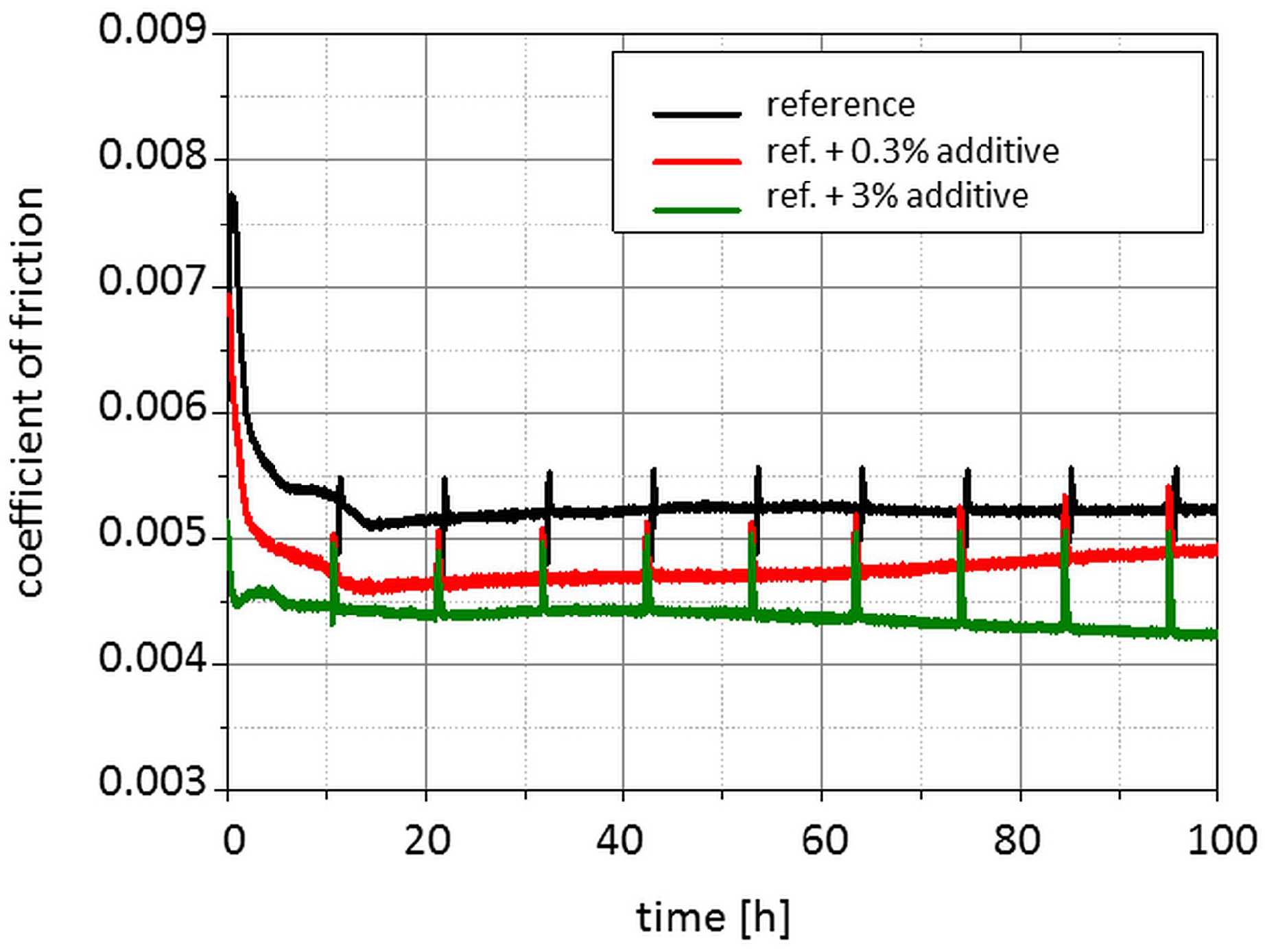 Lubricants 04 00036 g005