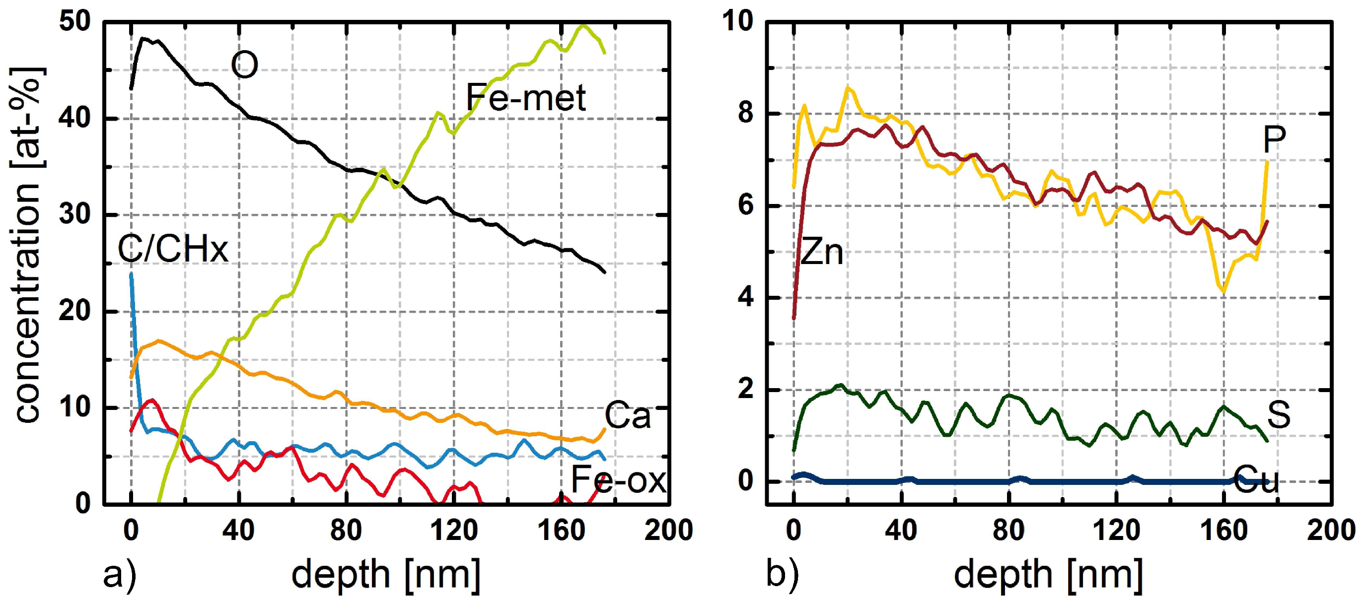 Lubricants 04 00036 g007
