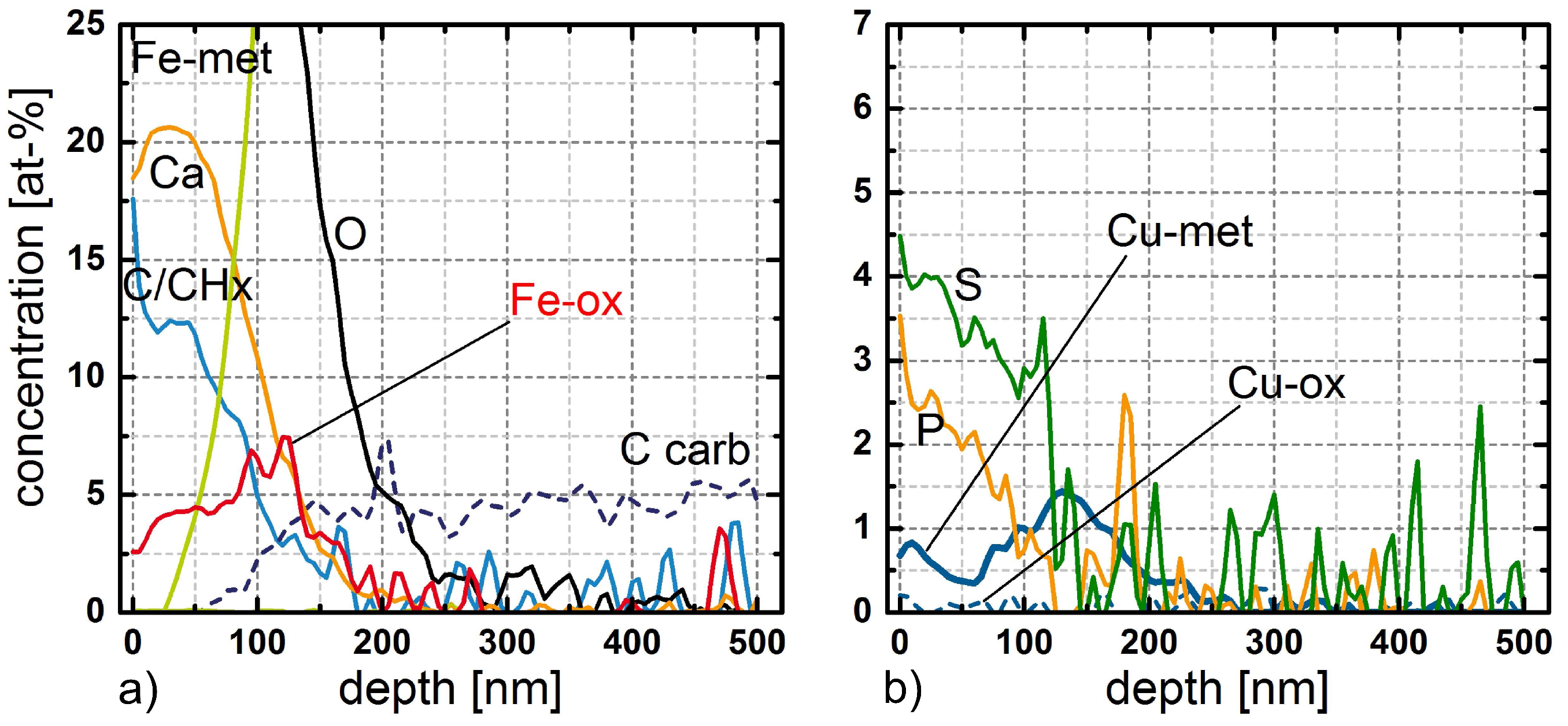 Lubricants 04 00036 g008