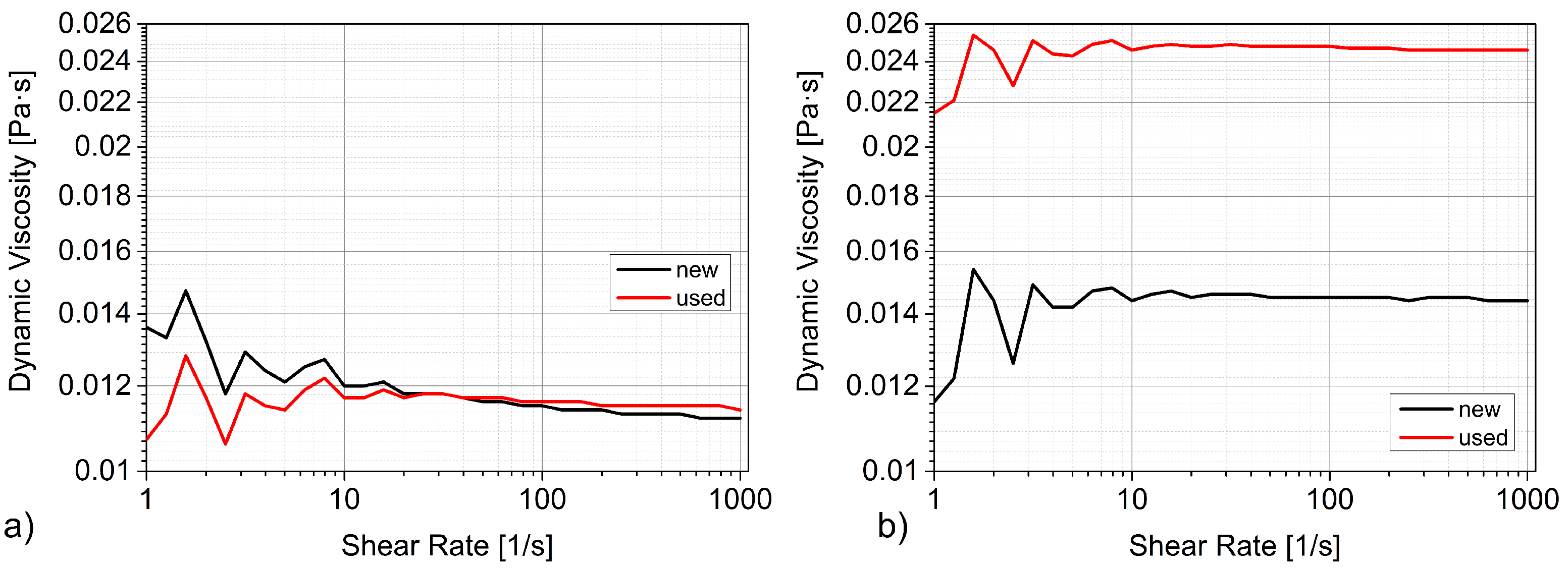 Lubricants 04 00036 g009