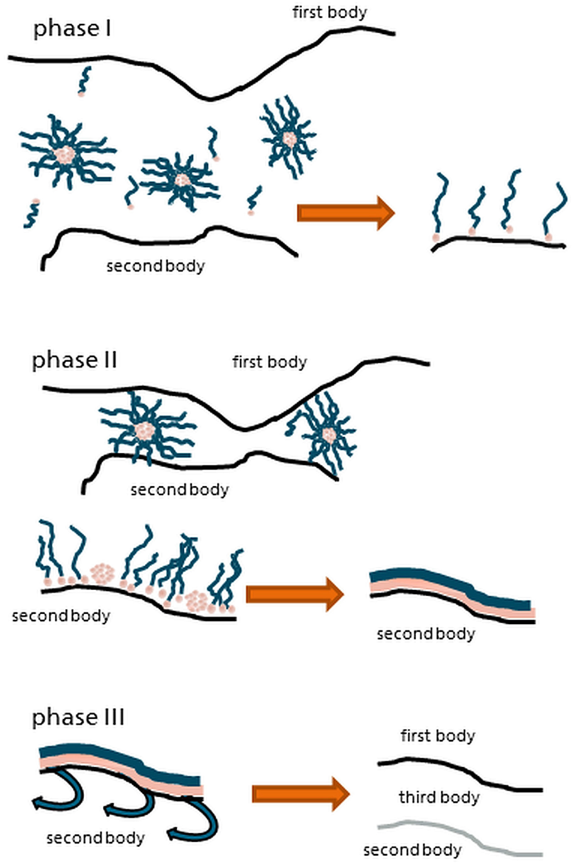 Lubricants 04 00036 g010