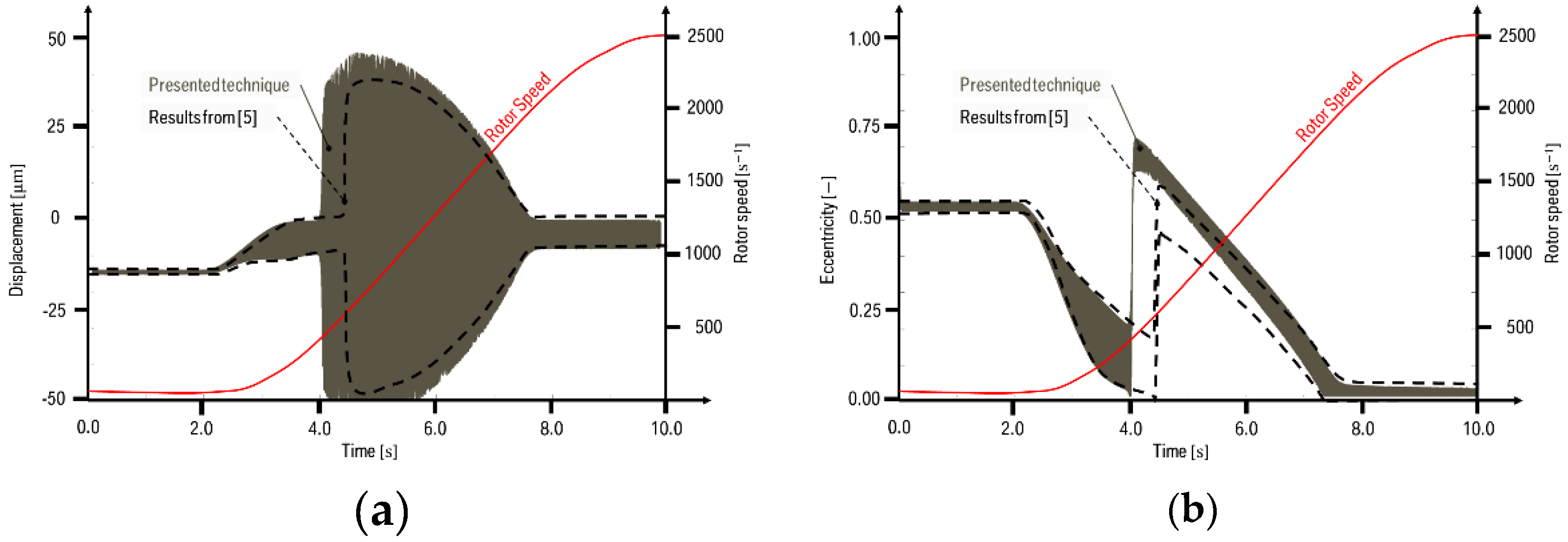 Lubricants 05 00006 g006