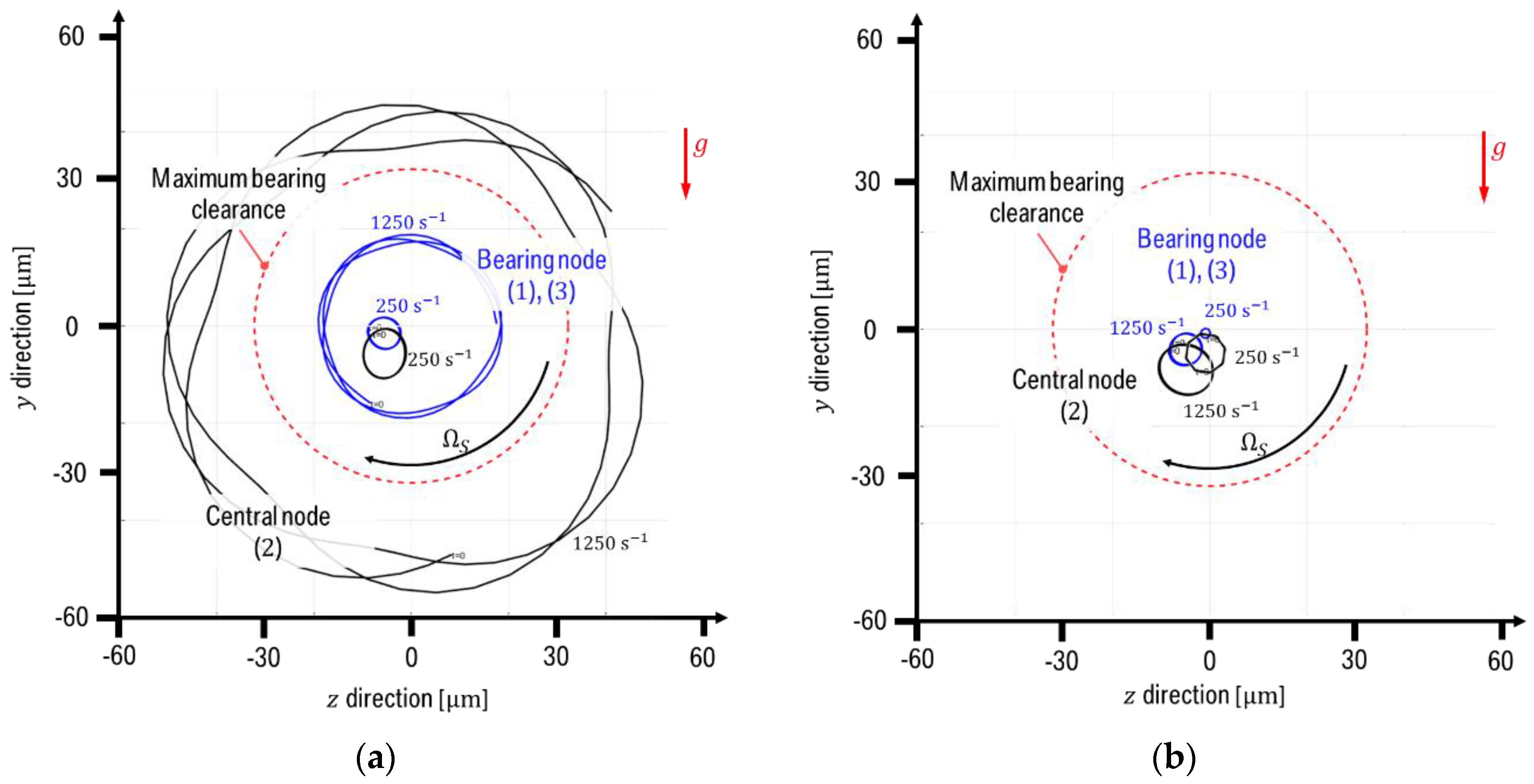 Lubricants 05 00006 g008