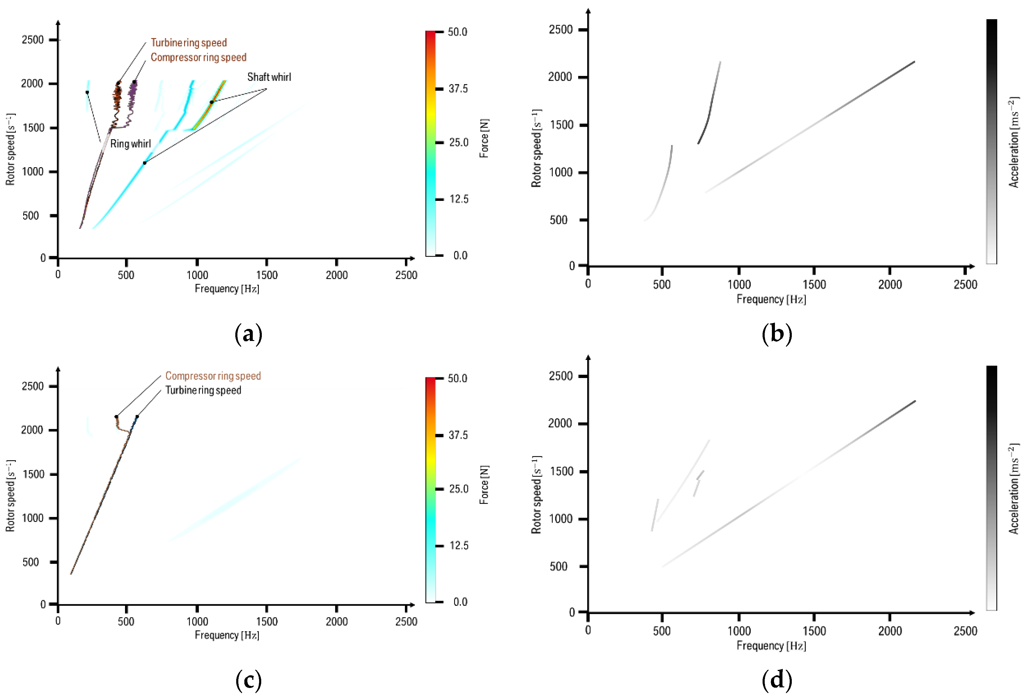 Lubricants 05 00006 g012