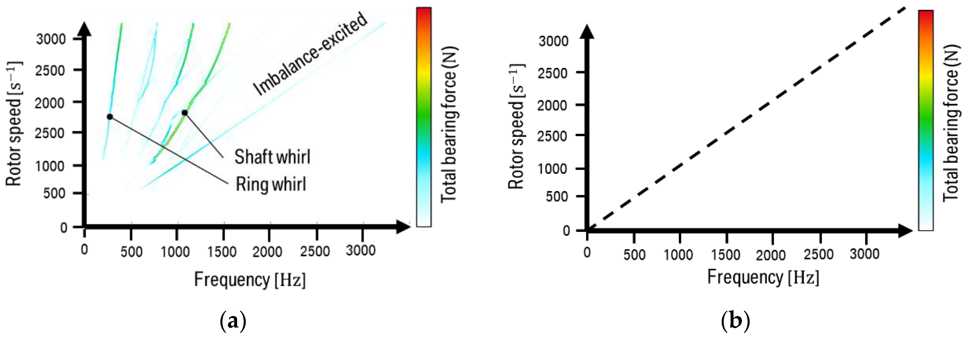 Lubricants 05 00006 g014