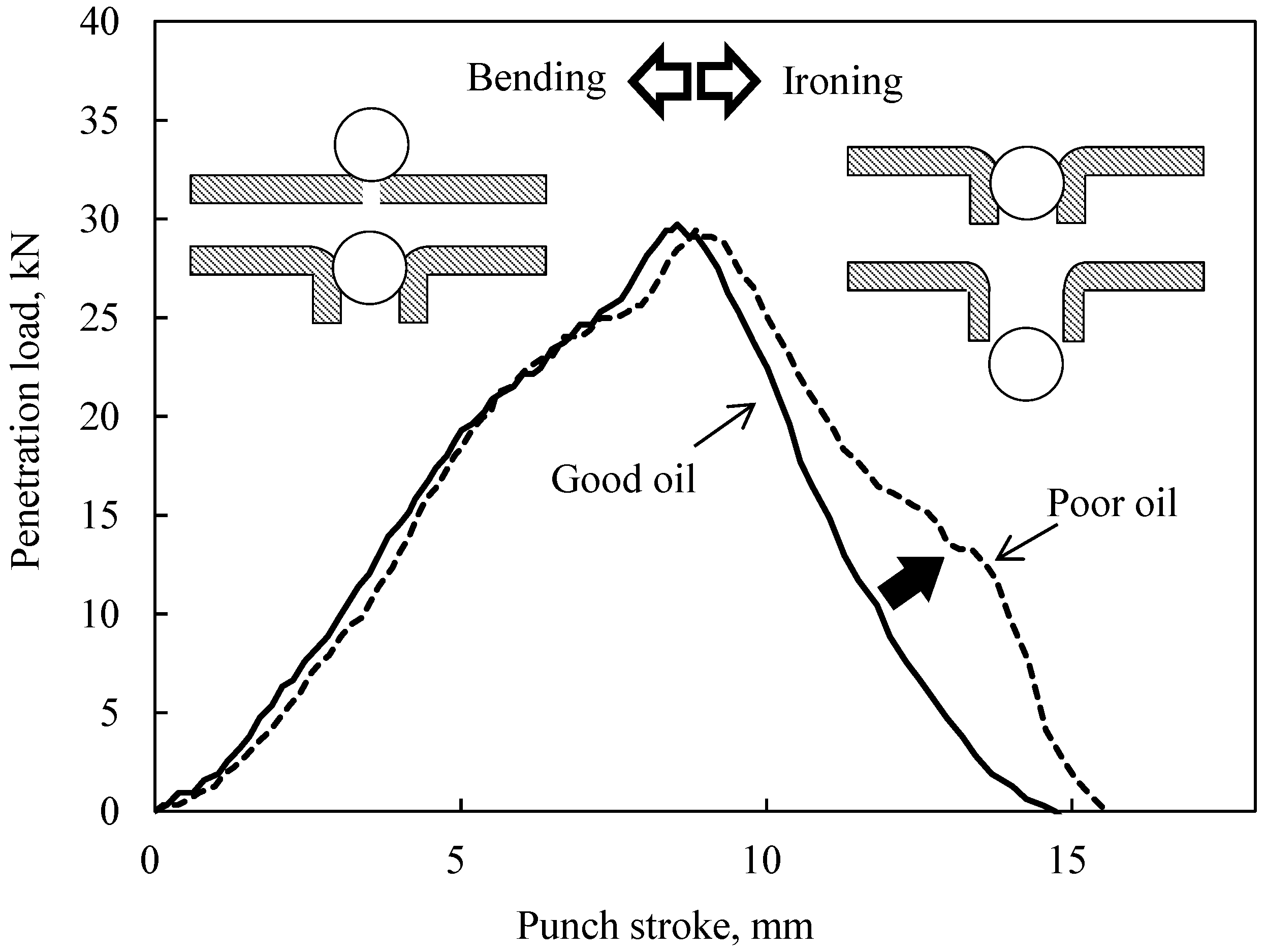 Lubricants 05 00008 g003