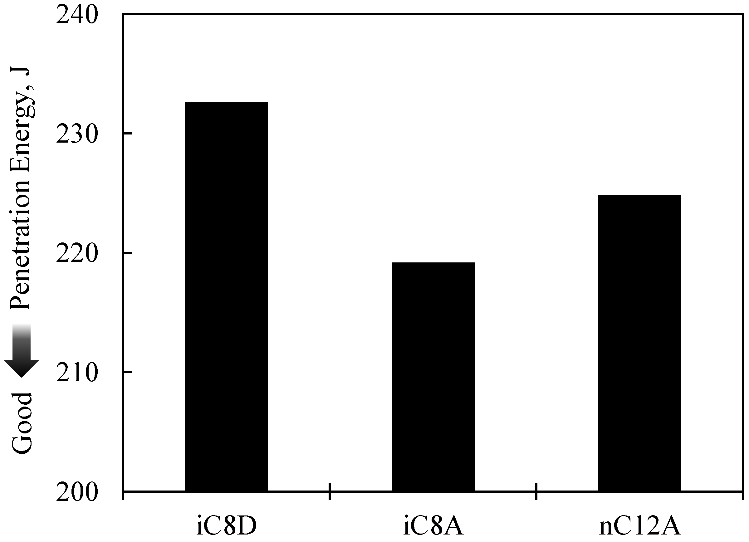 Lubricants 05 00008 g006