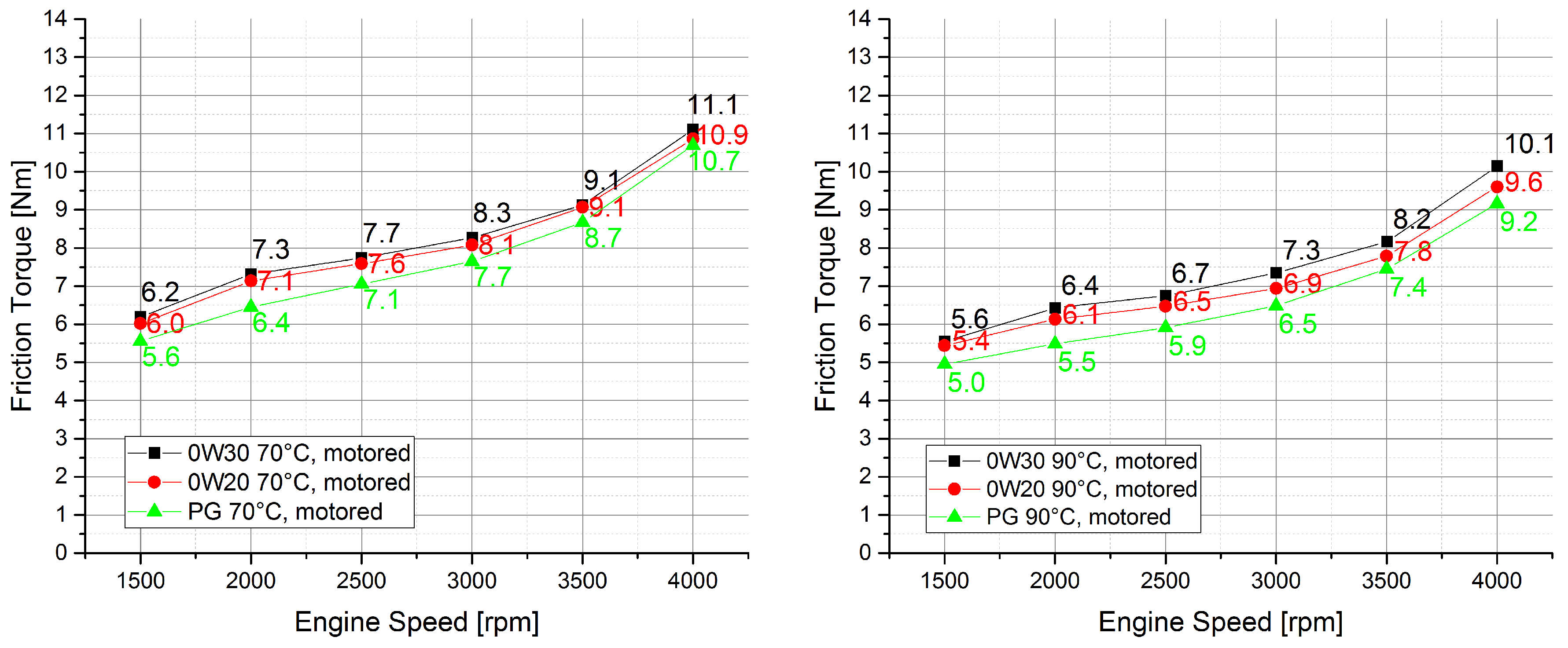 Lubricants 05 00009 g004