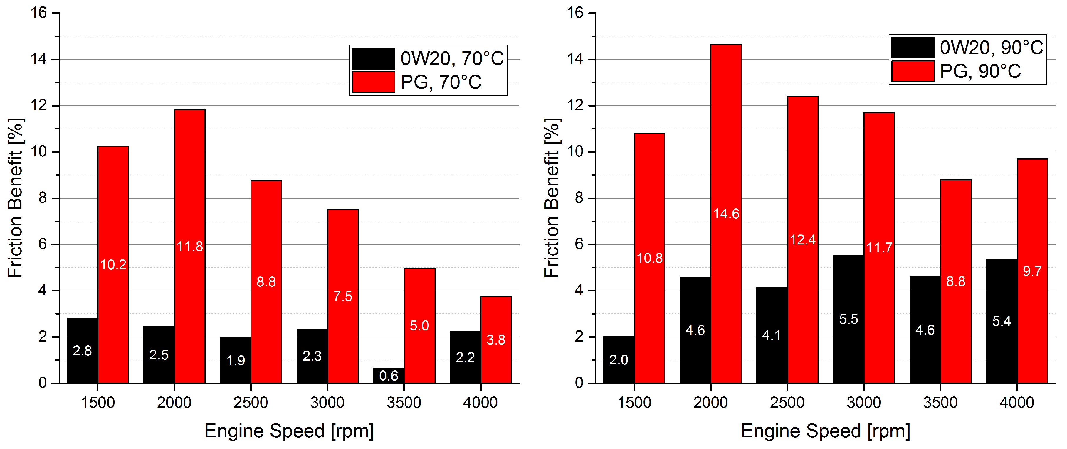 Lubricants 05 00009 g005