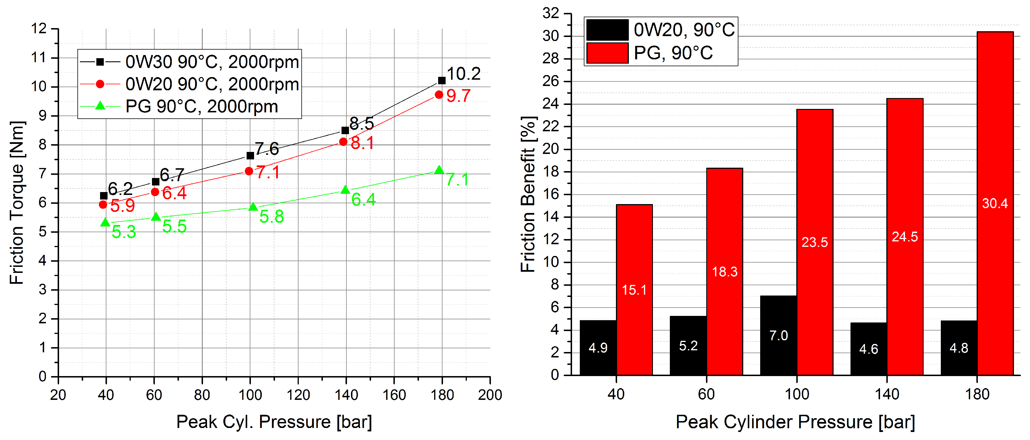 Lubricants 05 00009 g007