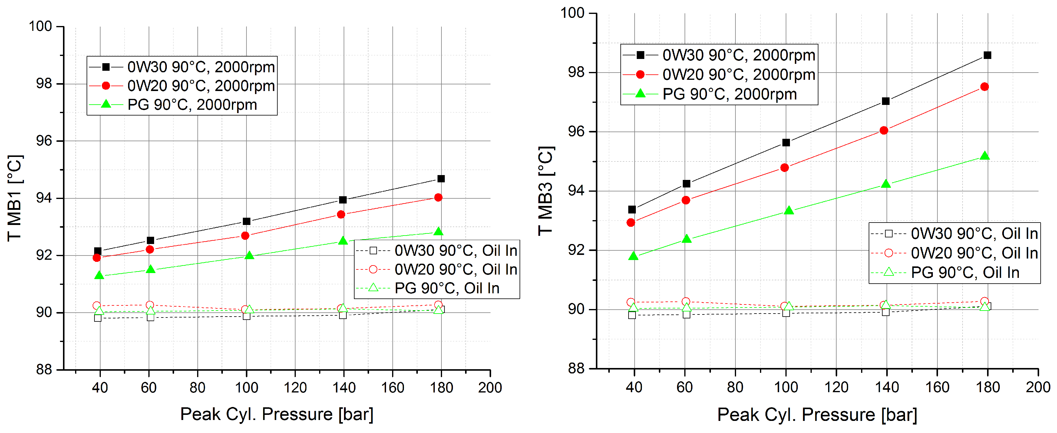 Lubricants 05 00009 g009