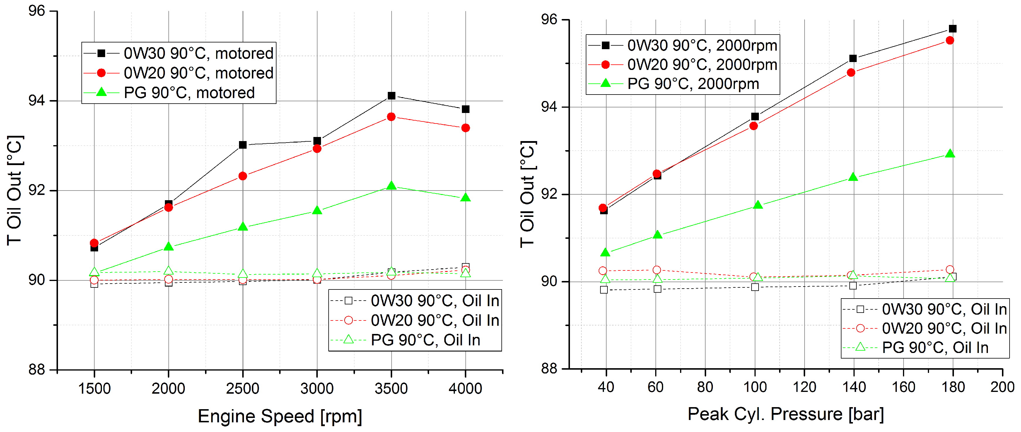 Lubricants 05 00009 g010