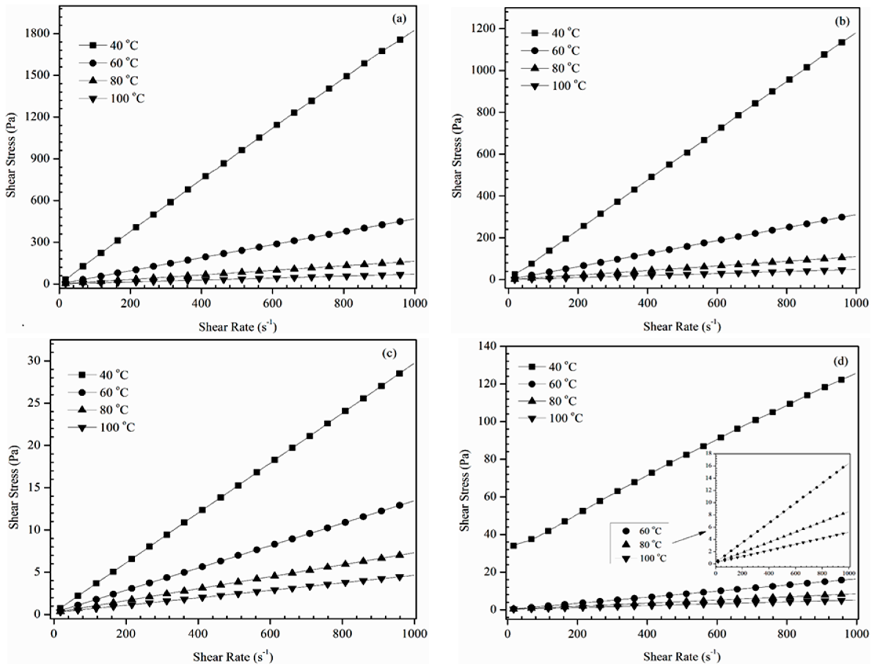 Lubricants 05 00011 g001