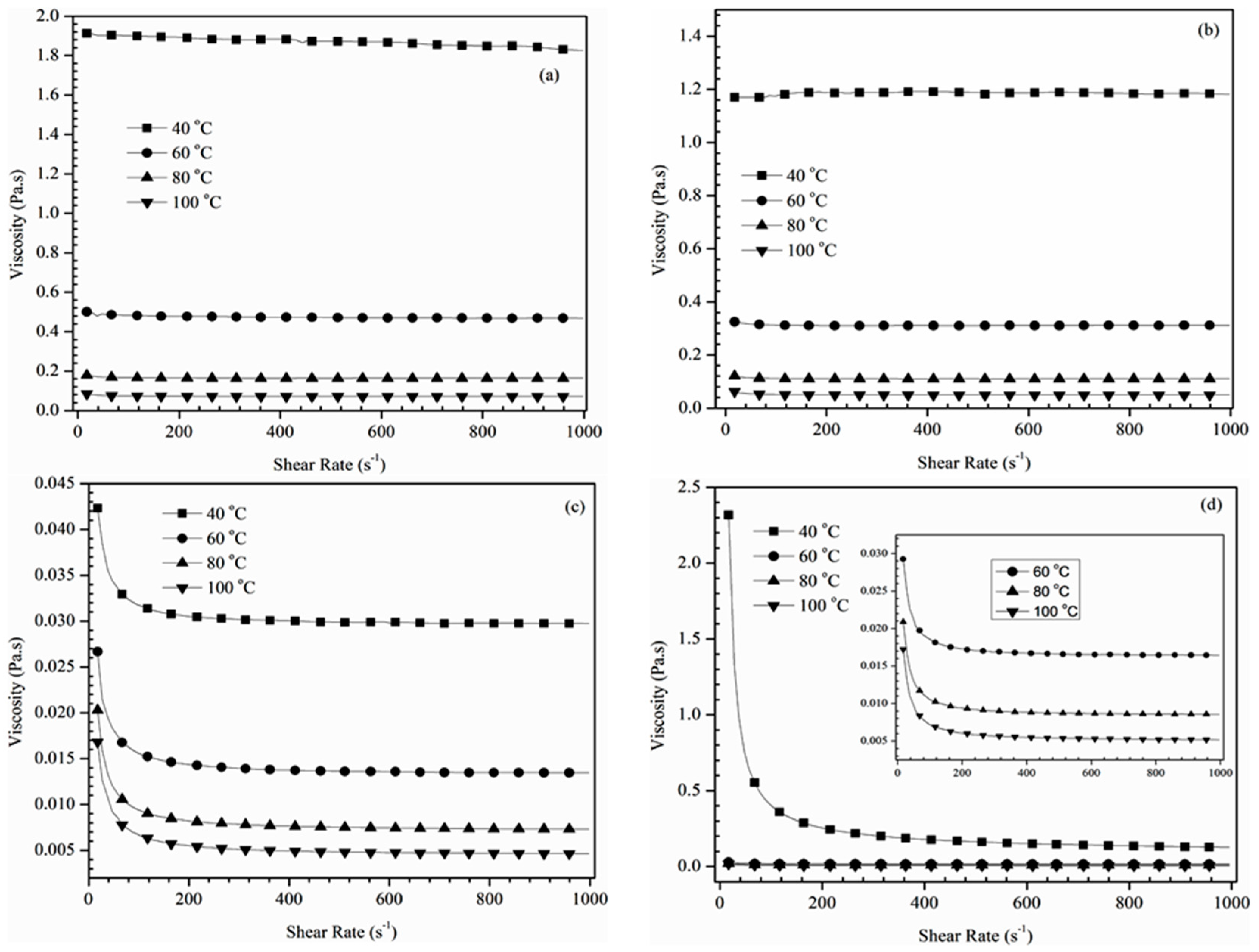 Lubricants 05 00011 g002