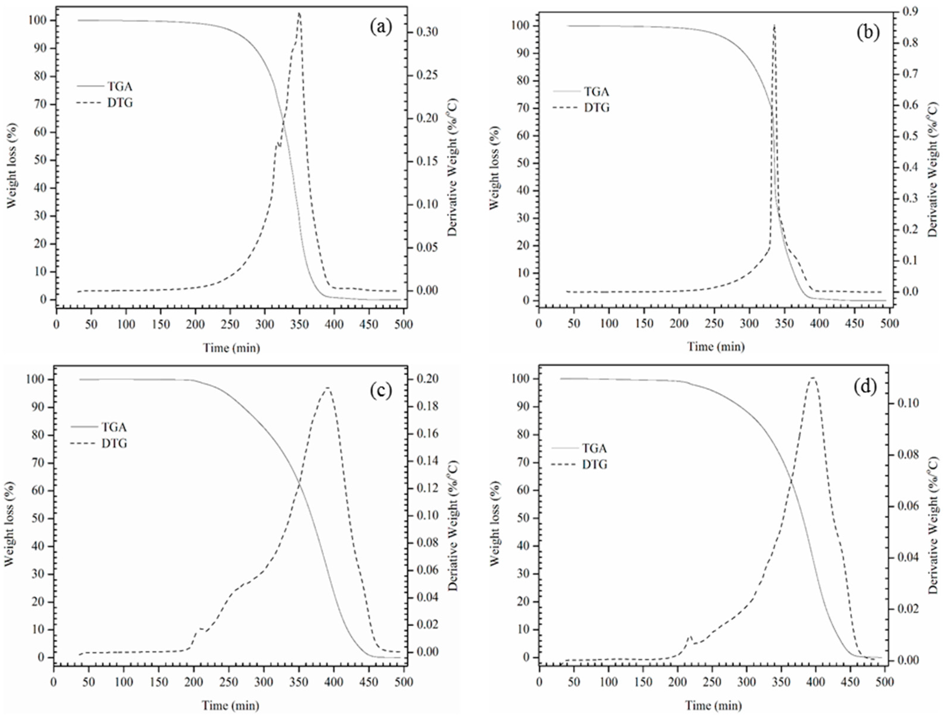 Lubricants 05 00011 g004