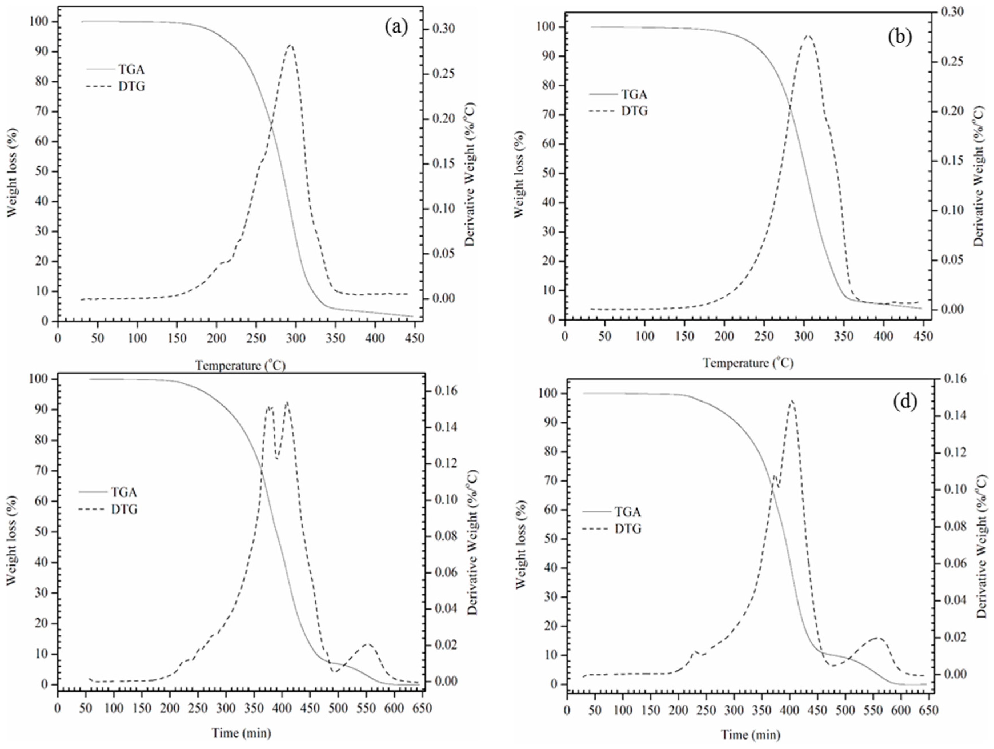 Lubricants 05 00011 g005