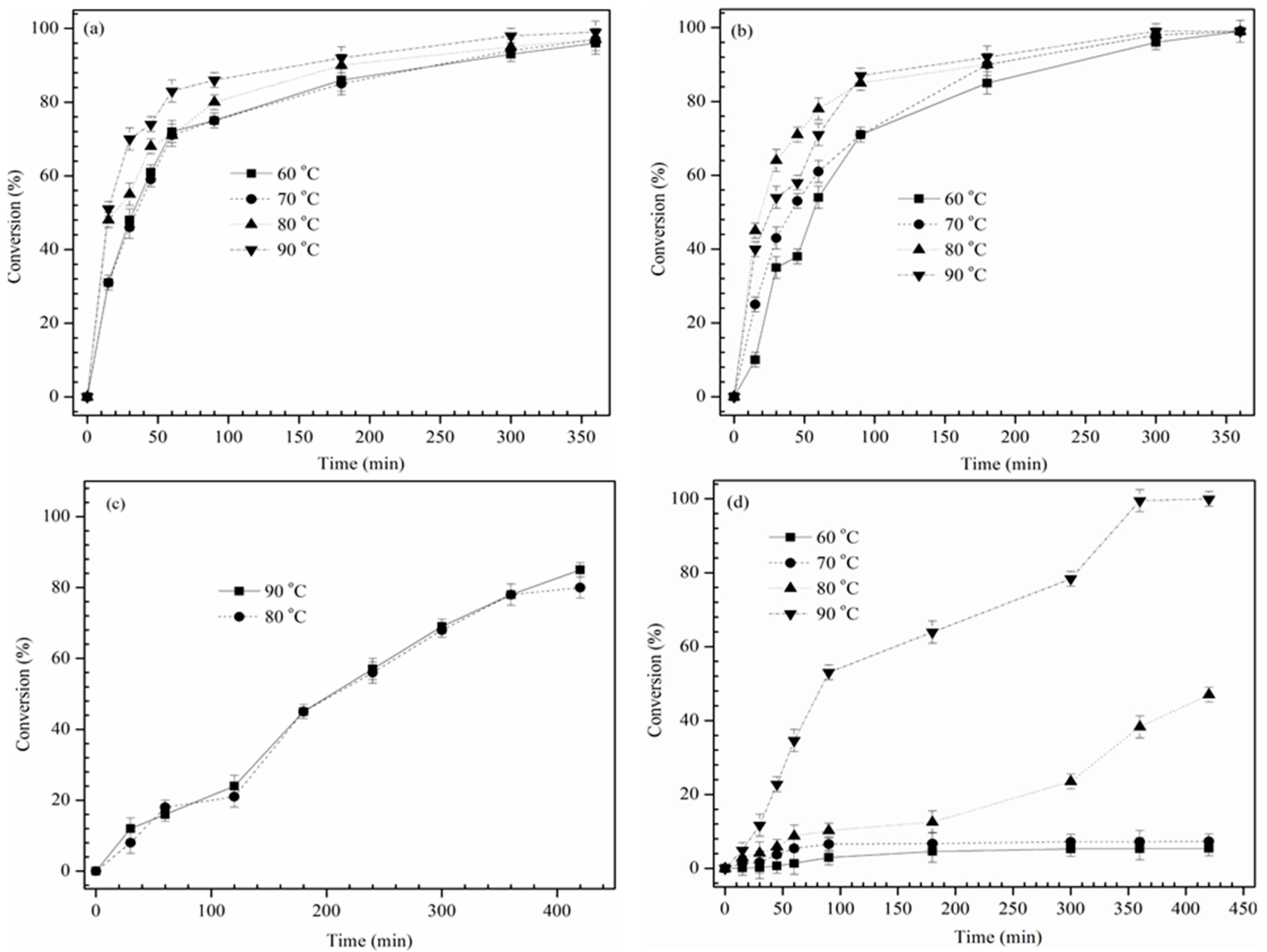 Lubricants 05 00011 g006