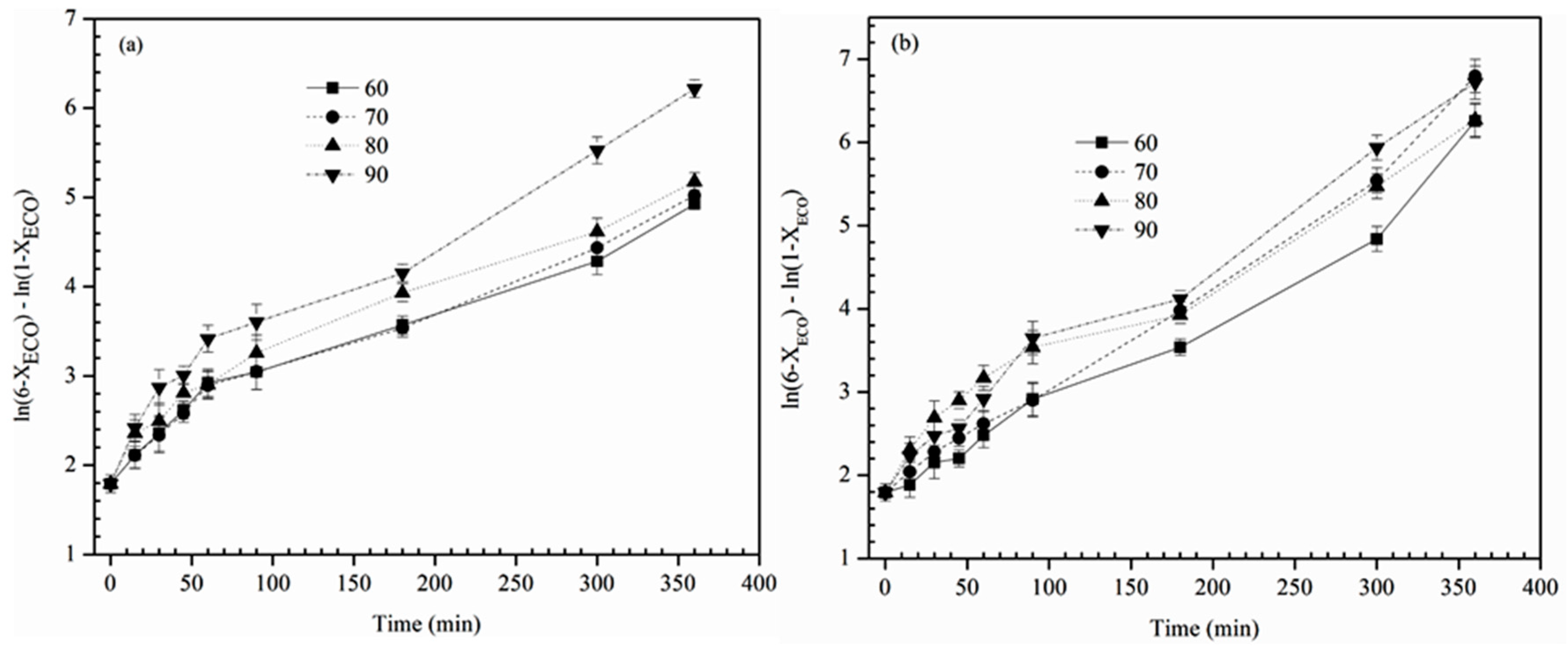 Lubricants 05 00011 g007