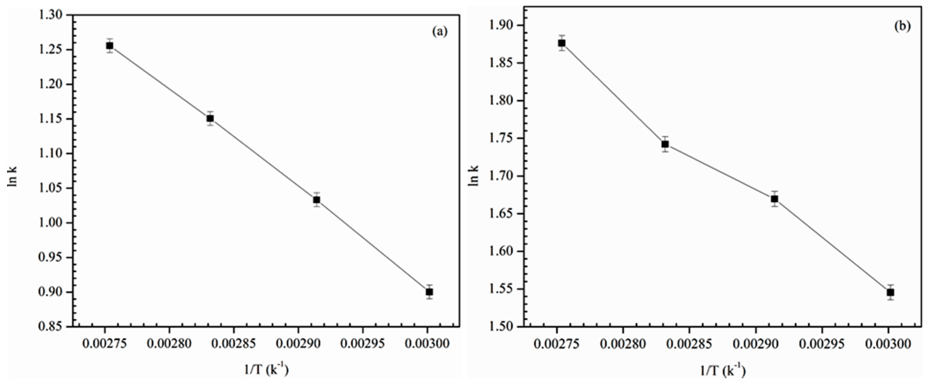 Lubricants 05 00011 g008