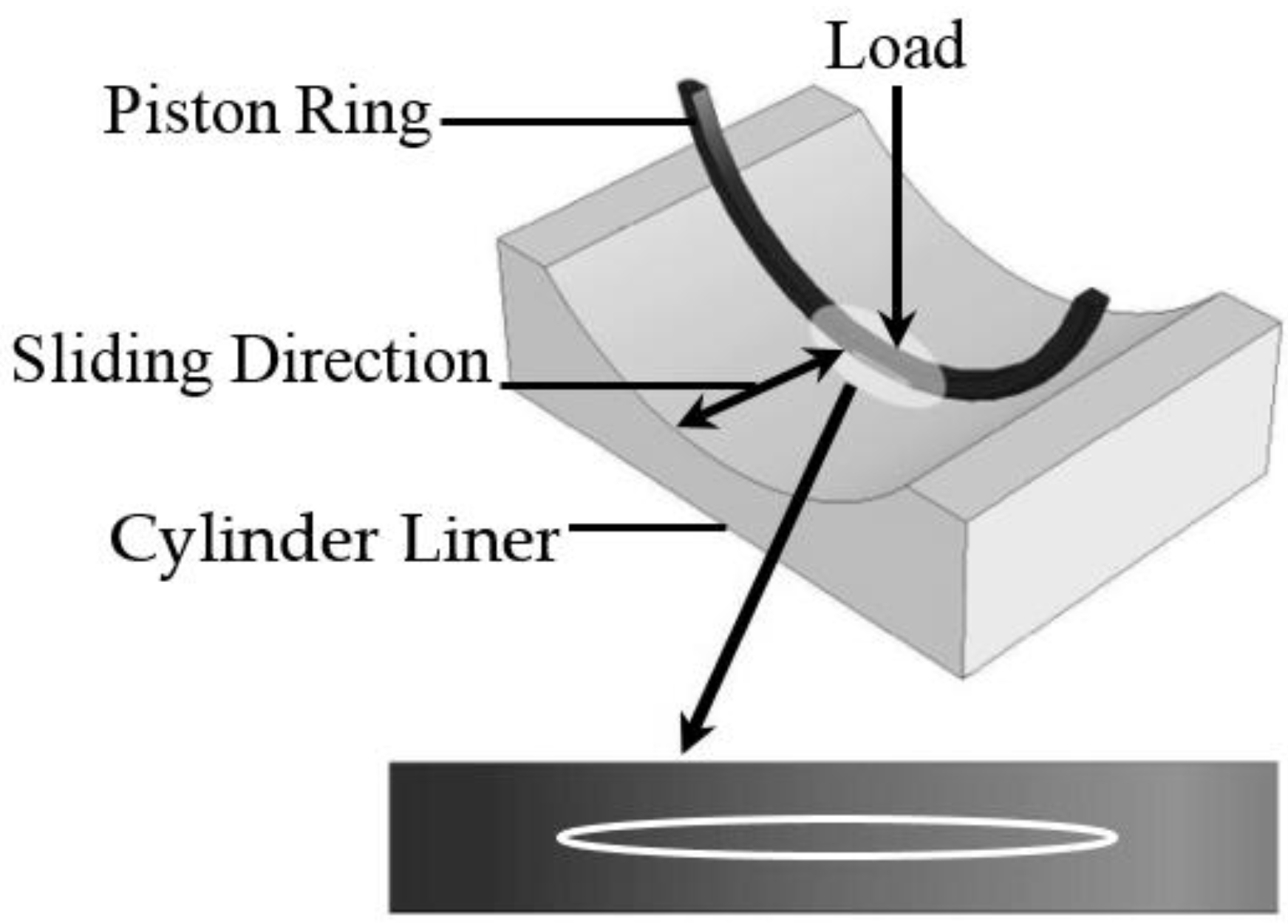Lubricants 05 00013 g001