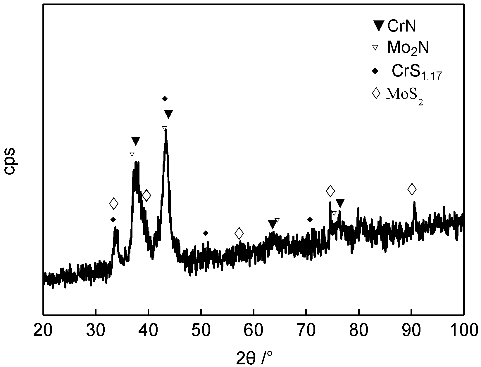 Lubricants 05 00013 g002