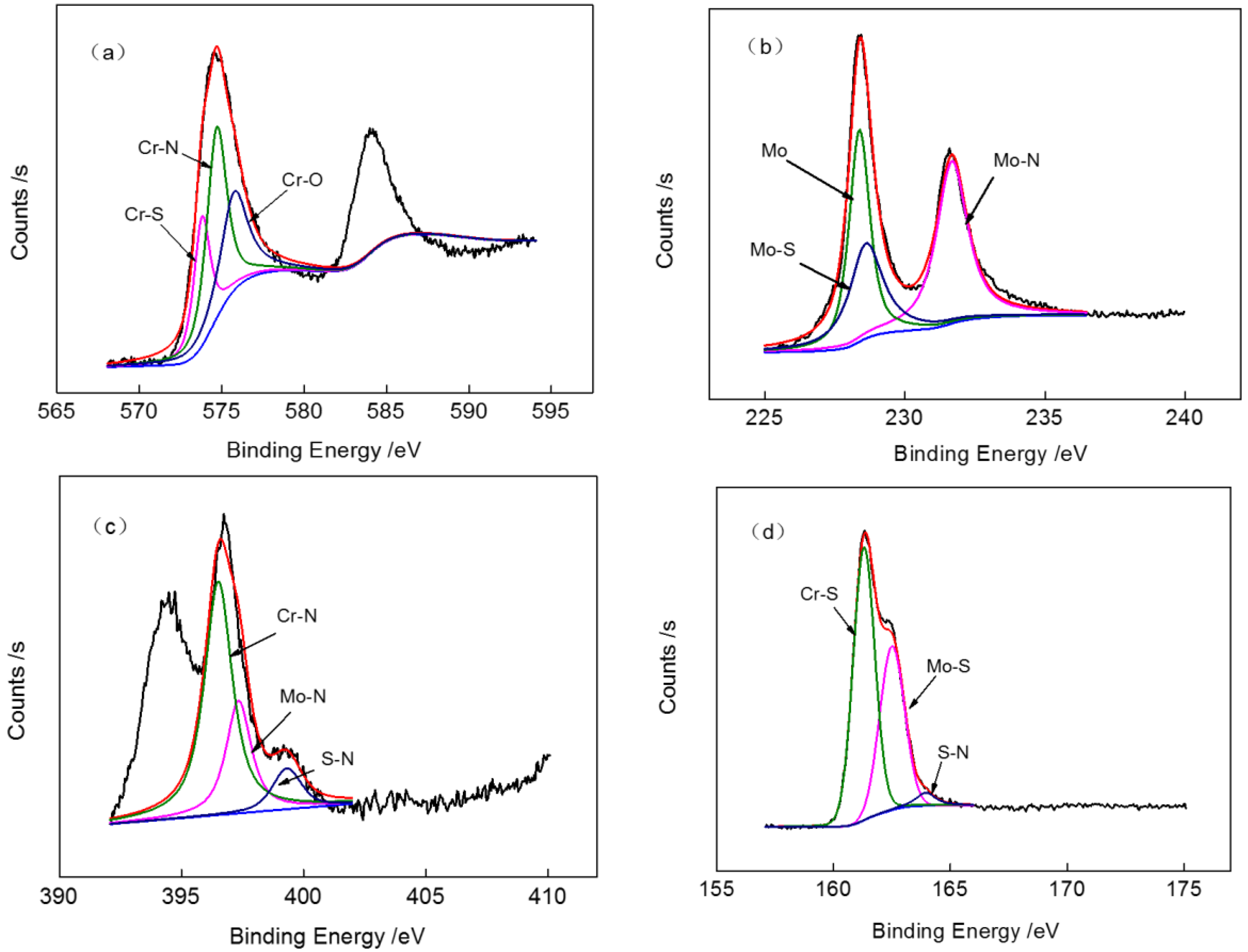 Lubricants 05 00013 g003
