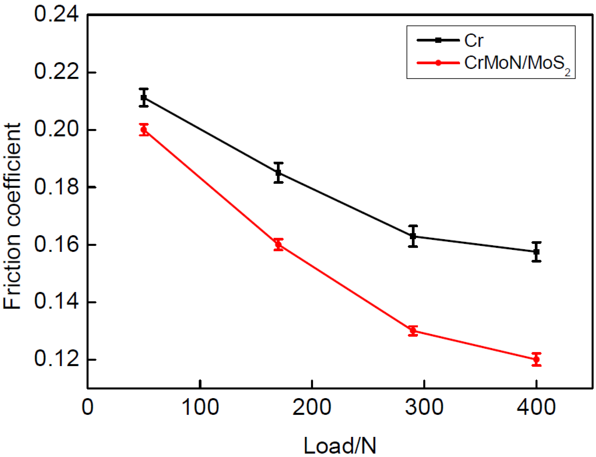 Lubricants 05 00013 g006