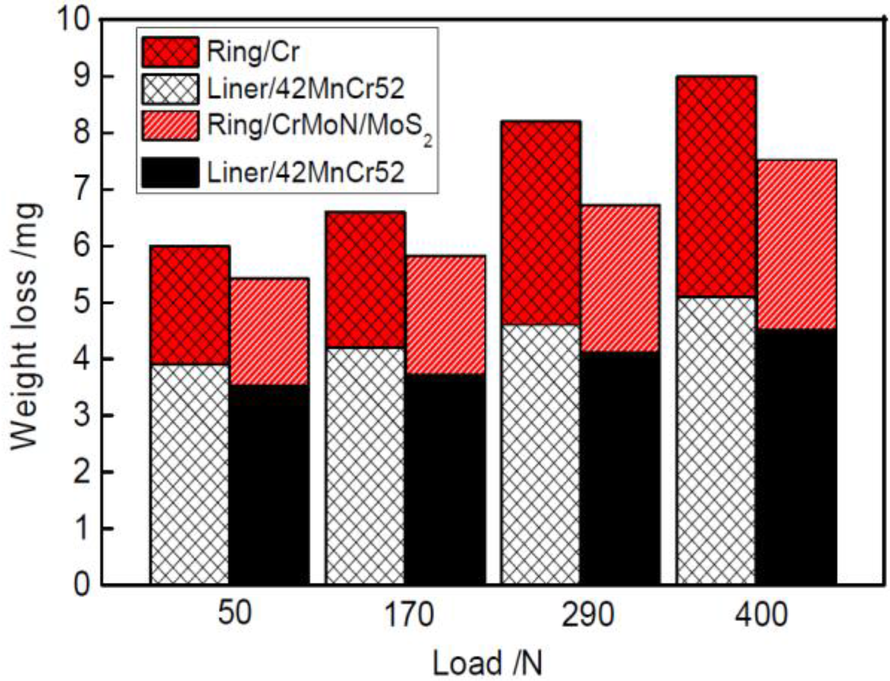 Lubricants 05 00013 g007