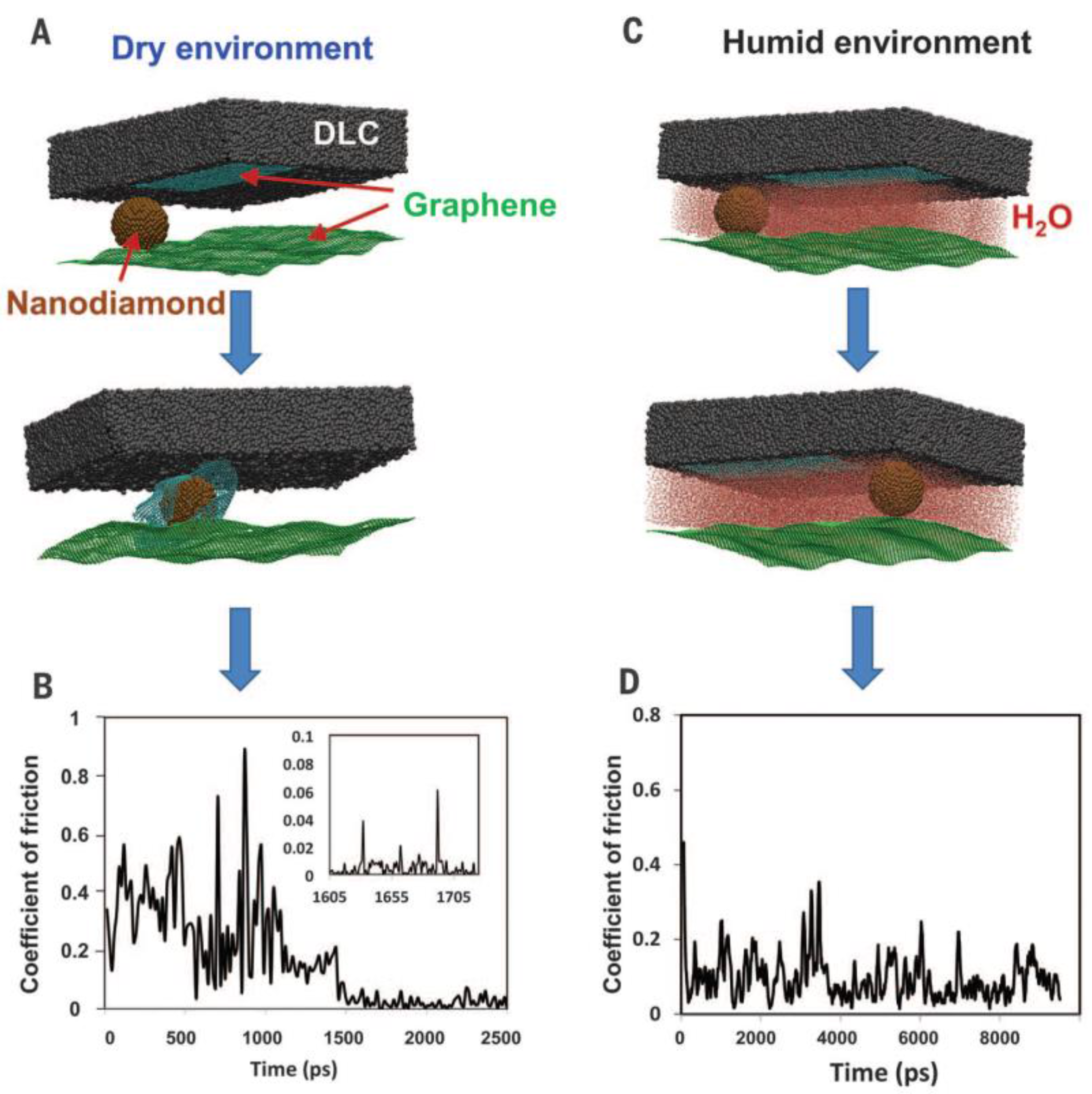 Lubricants 05 00014 g001