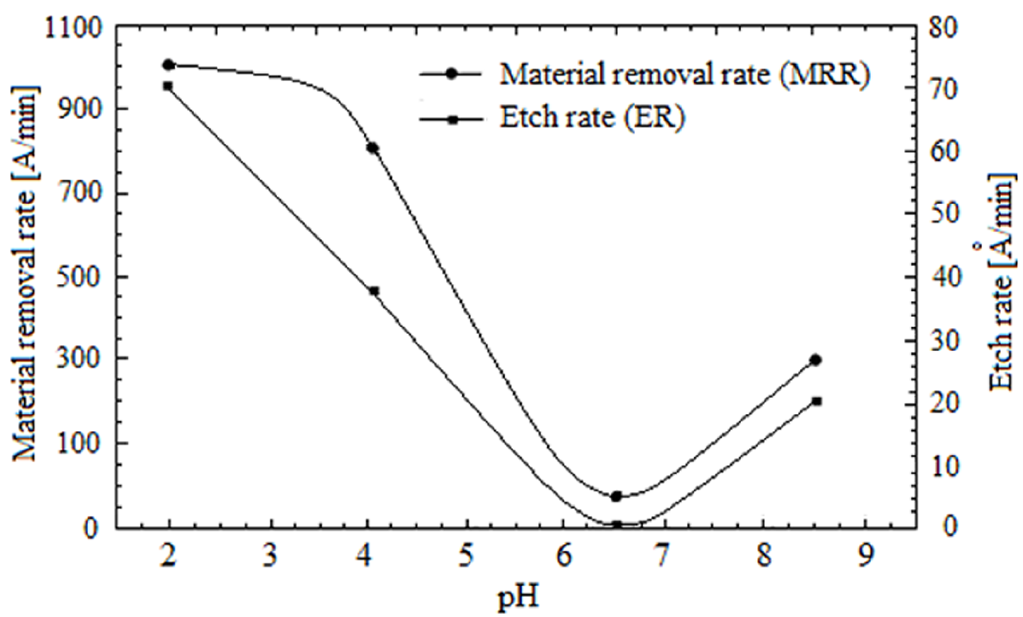 Lubricants 05 00015 g001