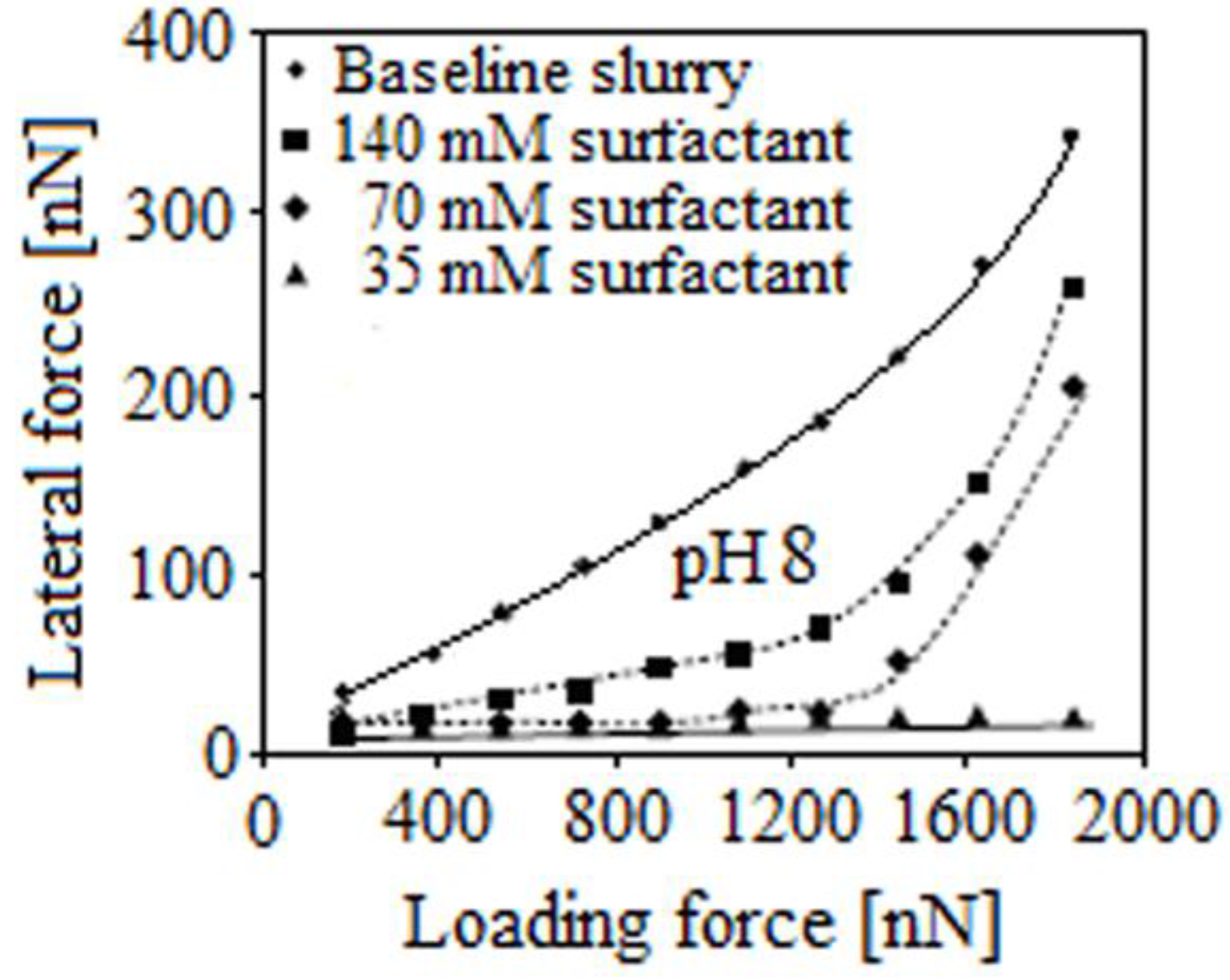 Lubricants 05 00015 g008