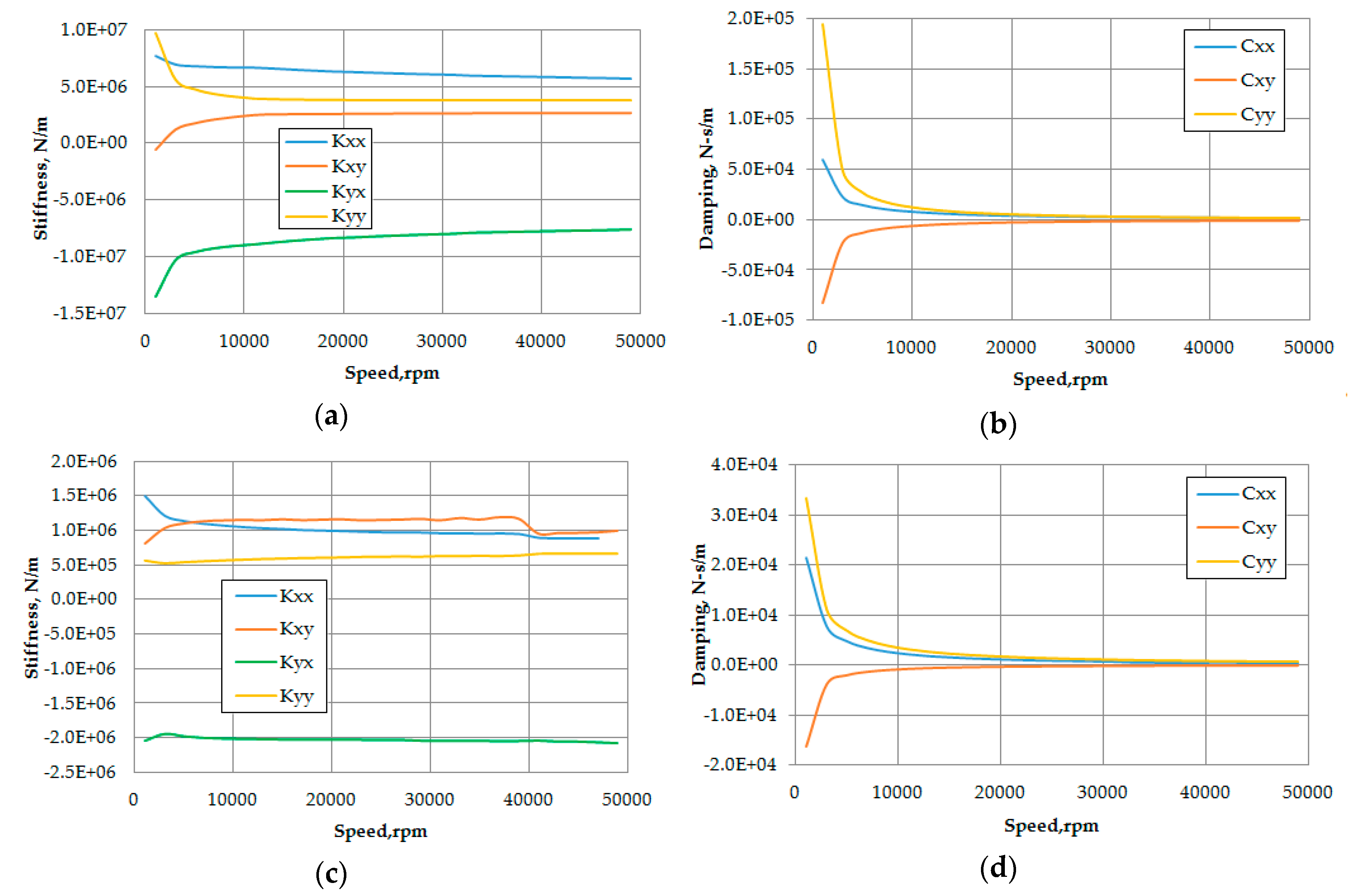 Lubricants 05 00016 g004