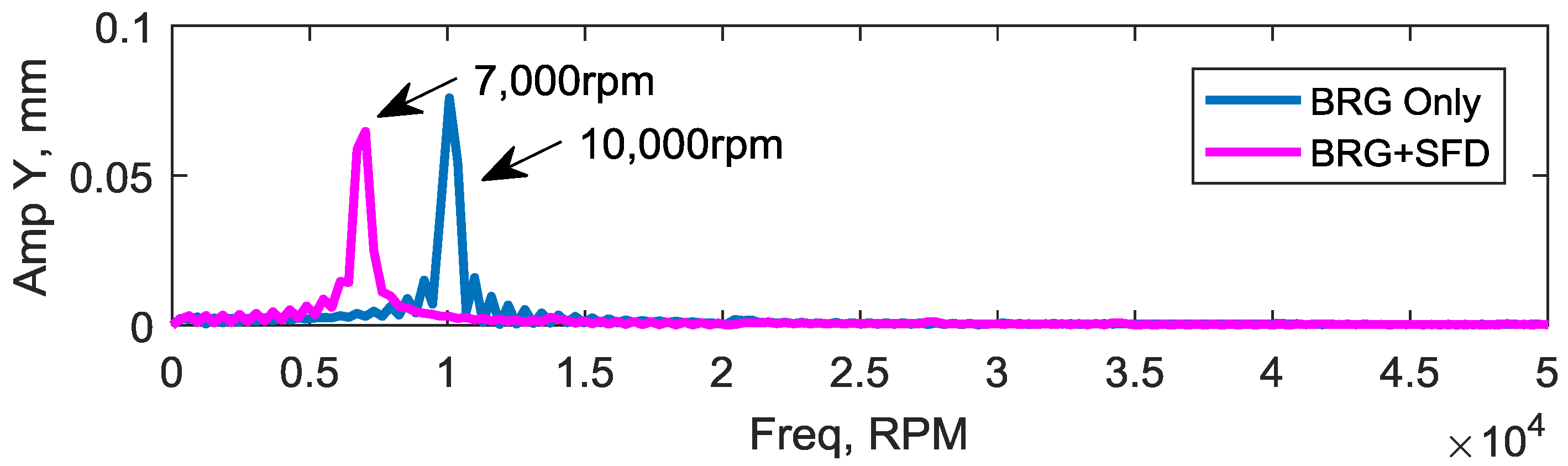 Lubricants 05 00016 g011